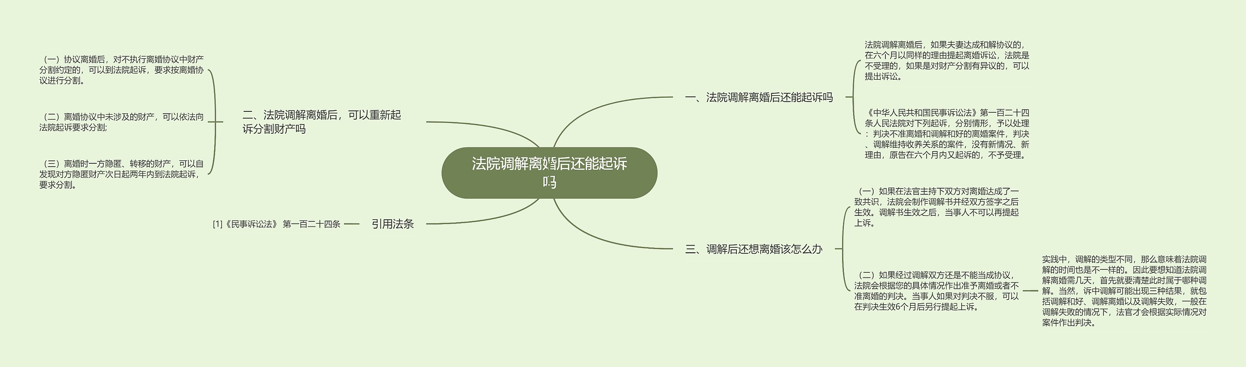 法院调解离婚后还能起诉吗 法院调解离婚后还能起诉吗