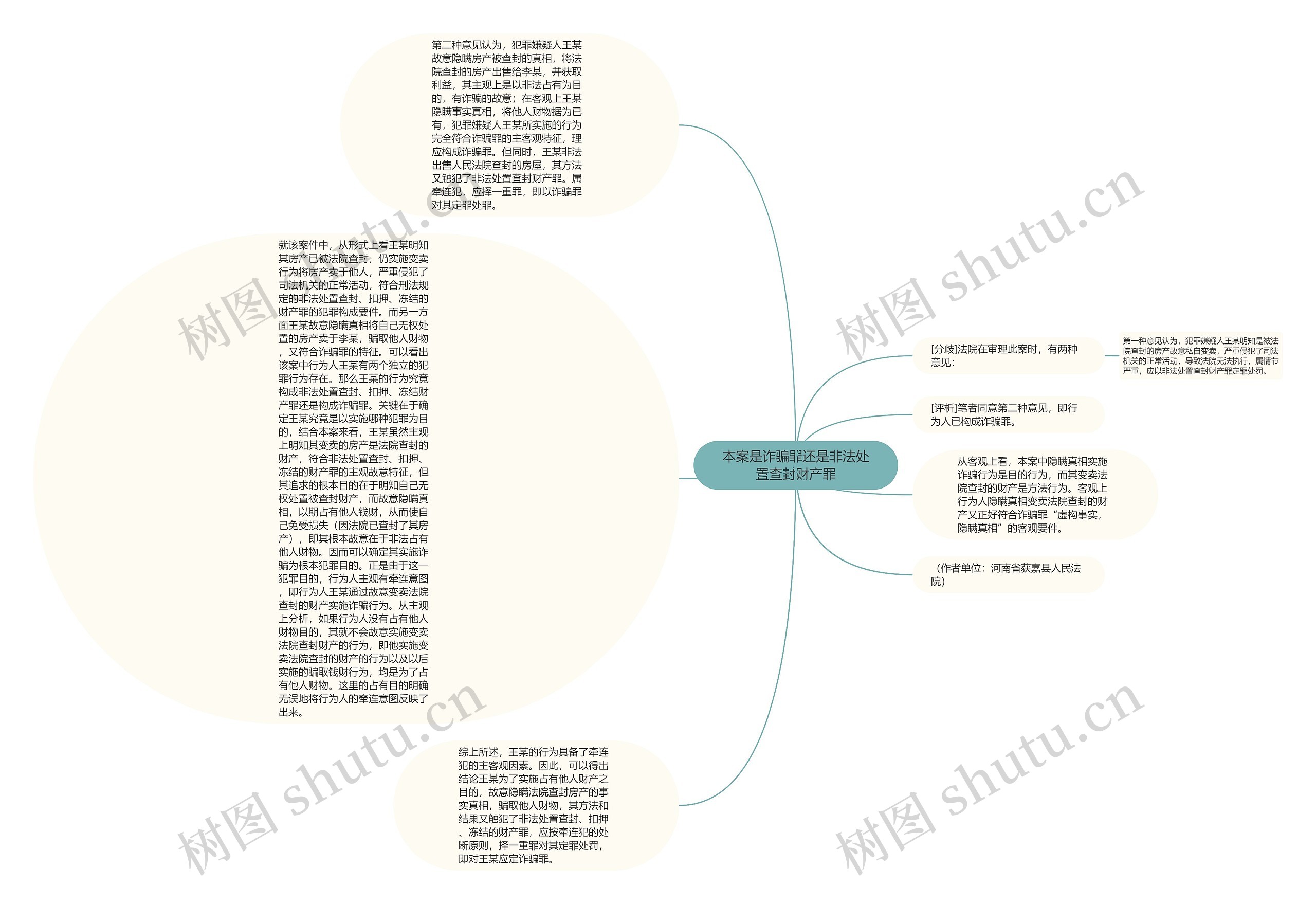 本案是诈骗罪还是非法处置查封财产罪思维导图