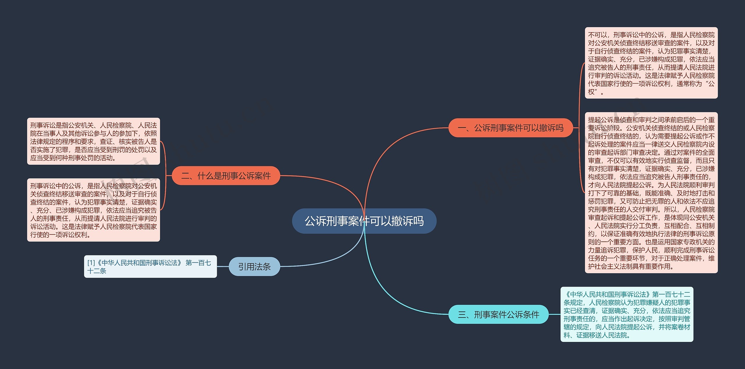 公诉刑事案件可以撤诉吗思维导图