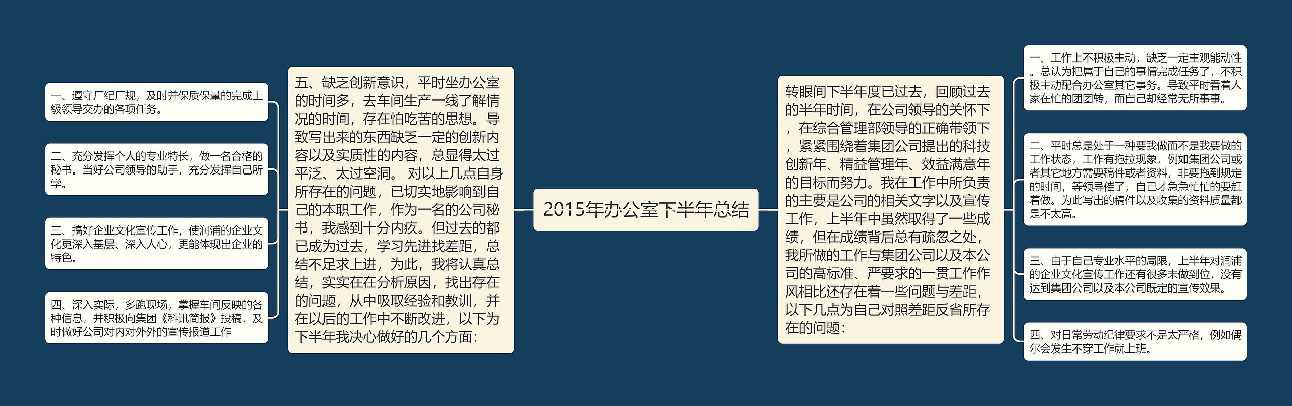 2015年办公室下半年总结思维导图