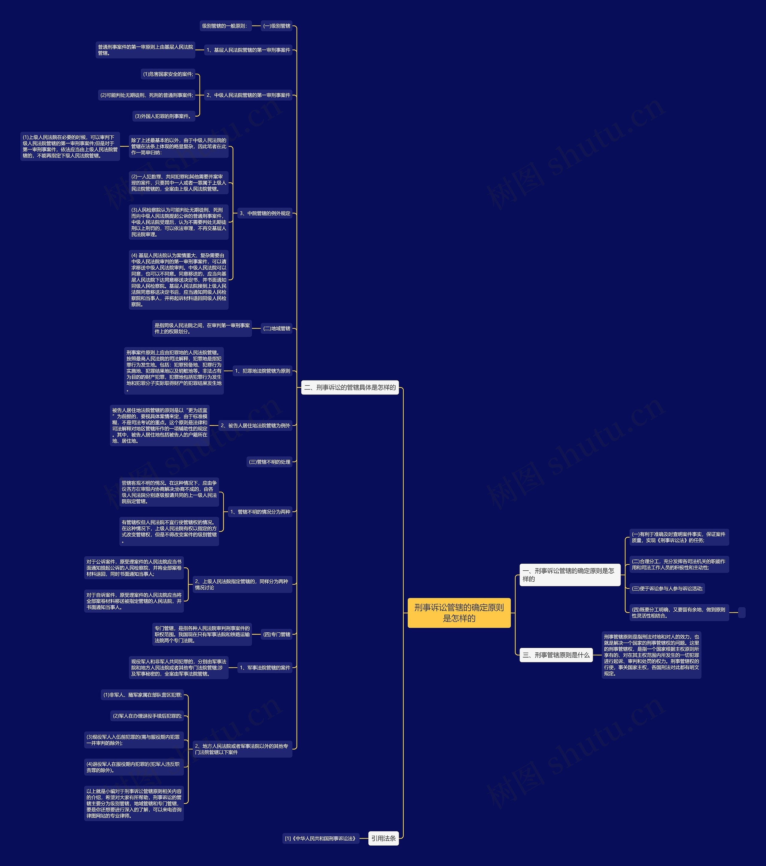 刑事诉讼管辖的确定原则是怎样的 刑事诉讼管辖的确定原则是怎样的