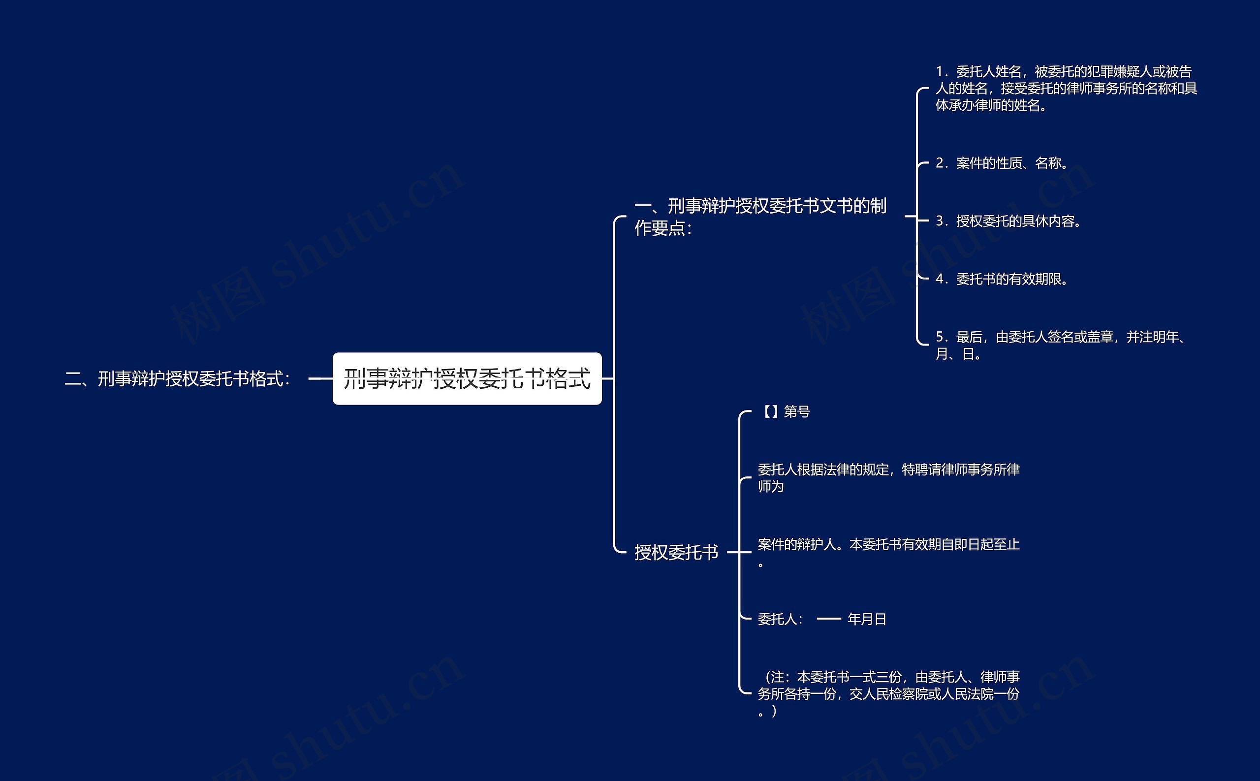 刑事辩护授权委托书格式思维导图