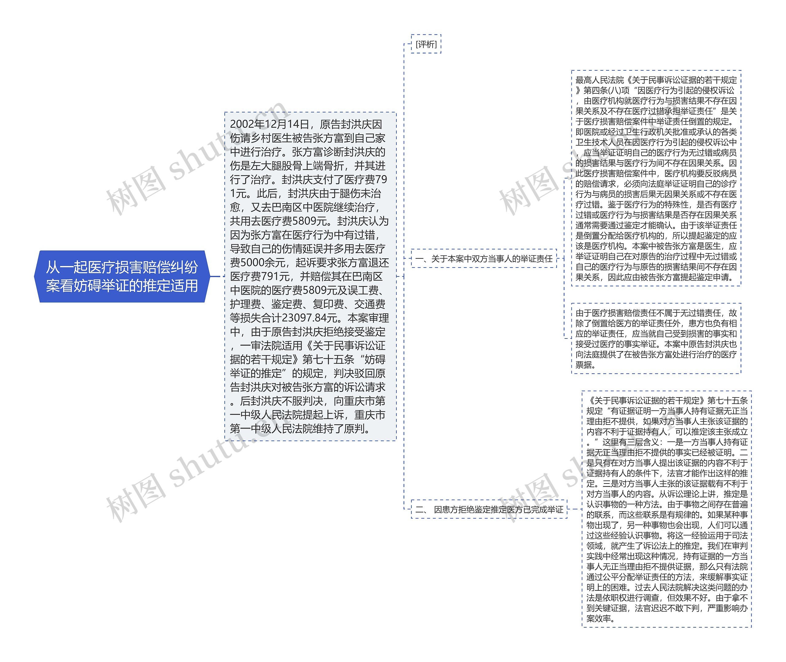 从一起医疗损害赔偿纠纷案看妨碍举证的推定适用