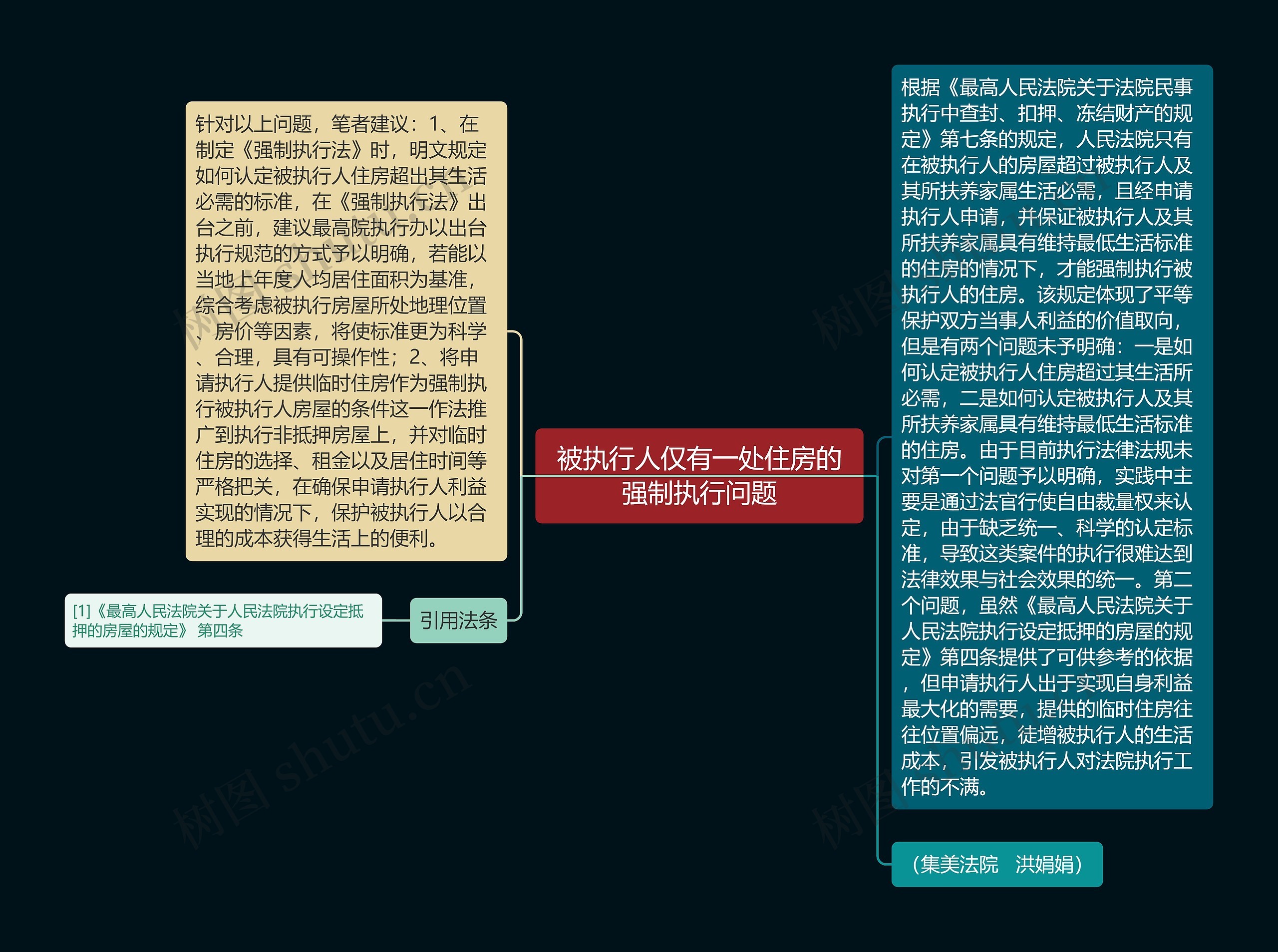 被执行人仅有一处住房的强制执行问题