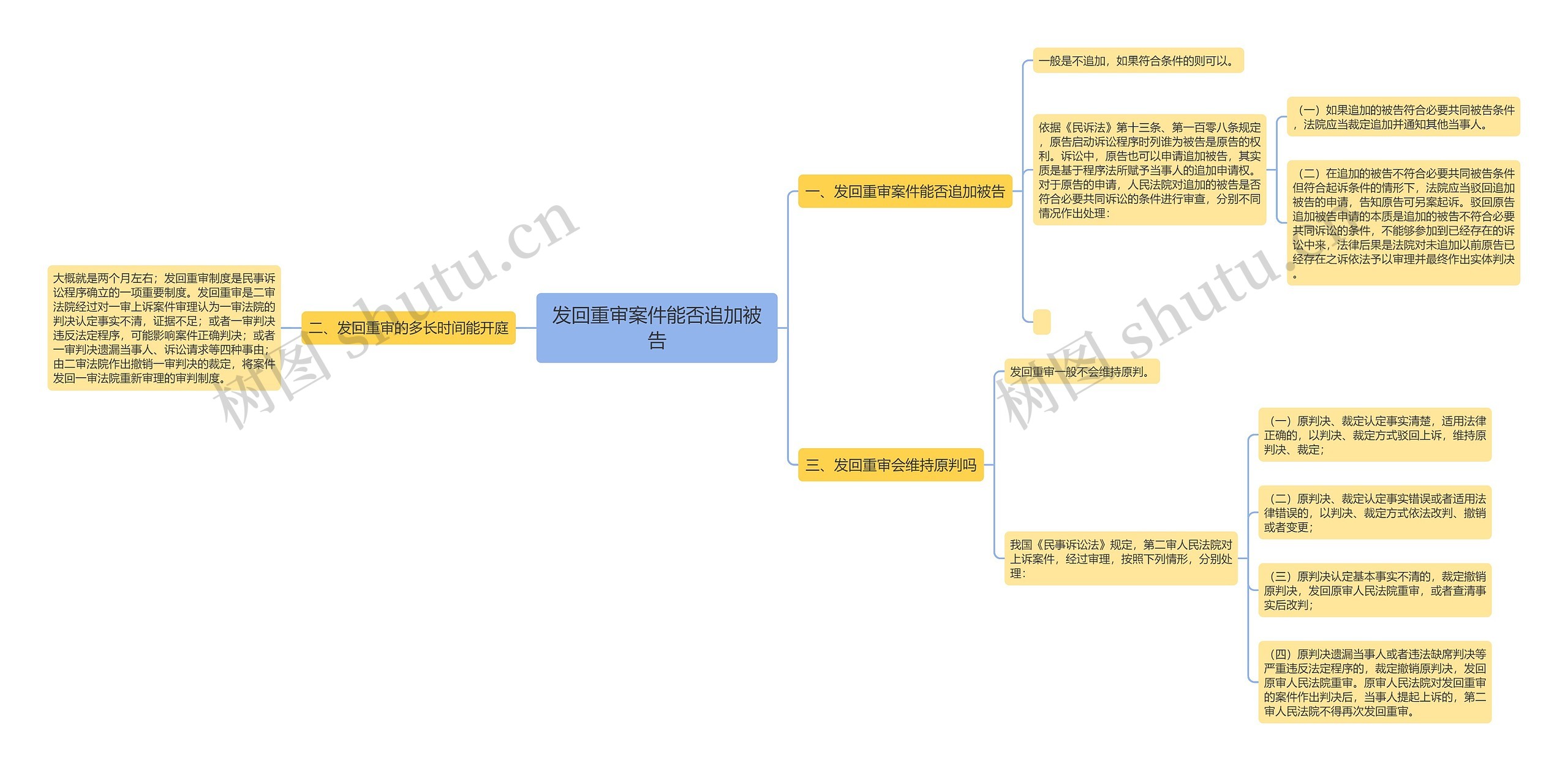 发回重审案件能否追加被告思维导图