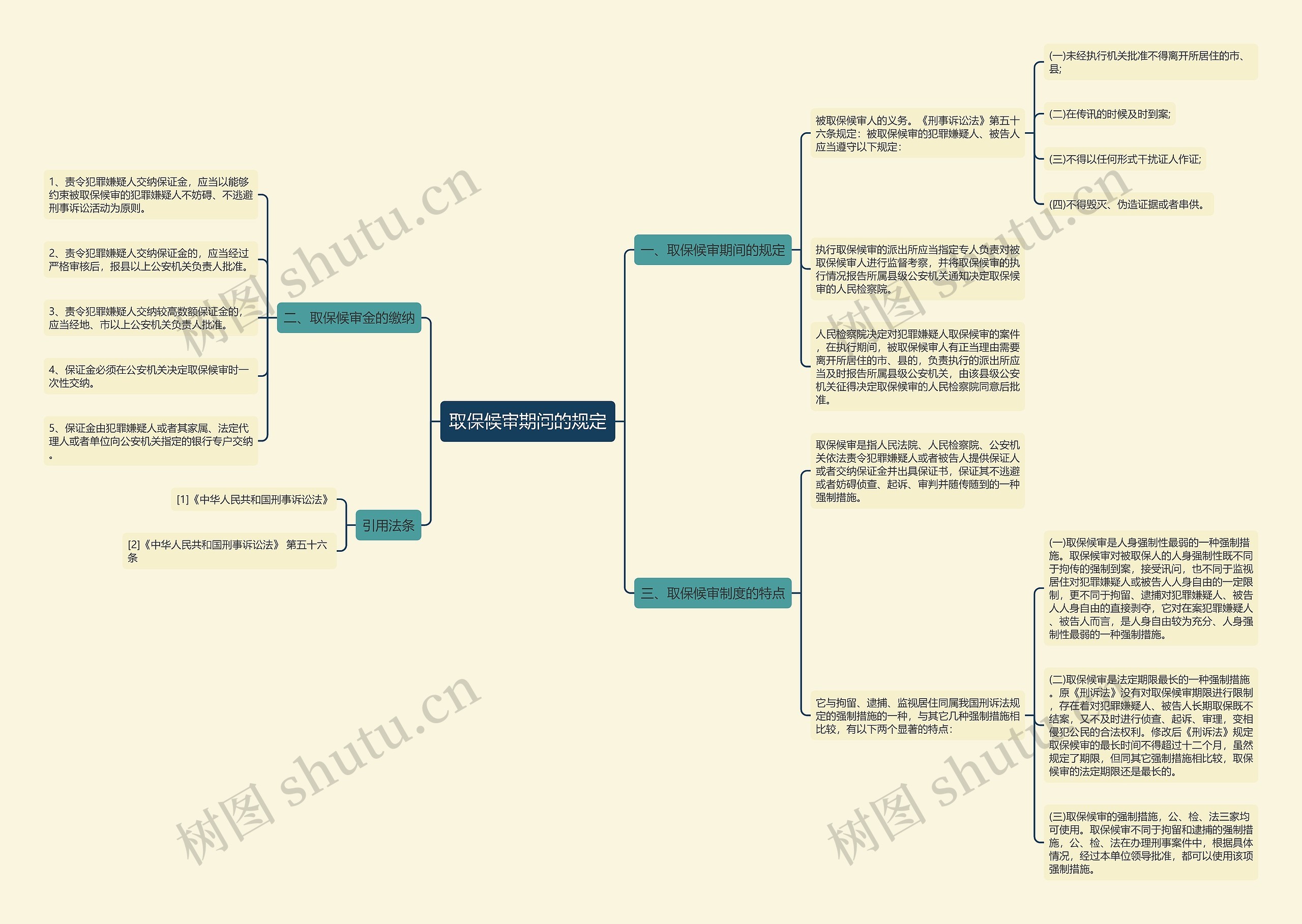取保候审期间的规定思维导图