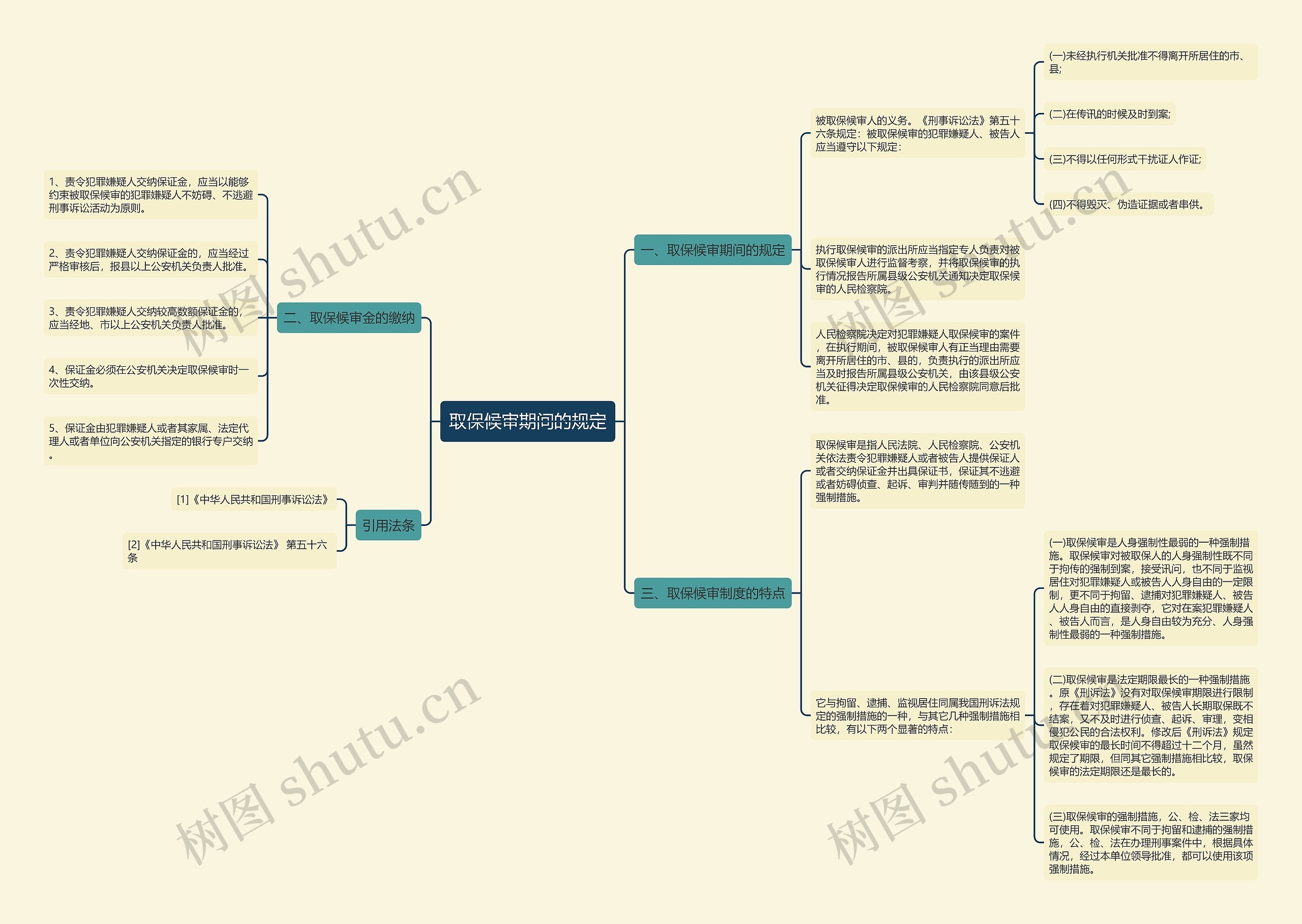 取保候审期间的规定 取保候审期间的规定