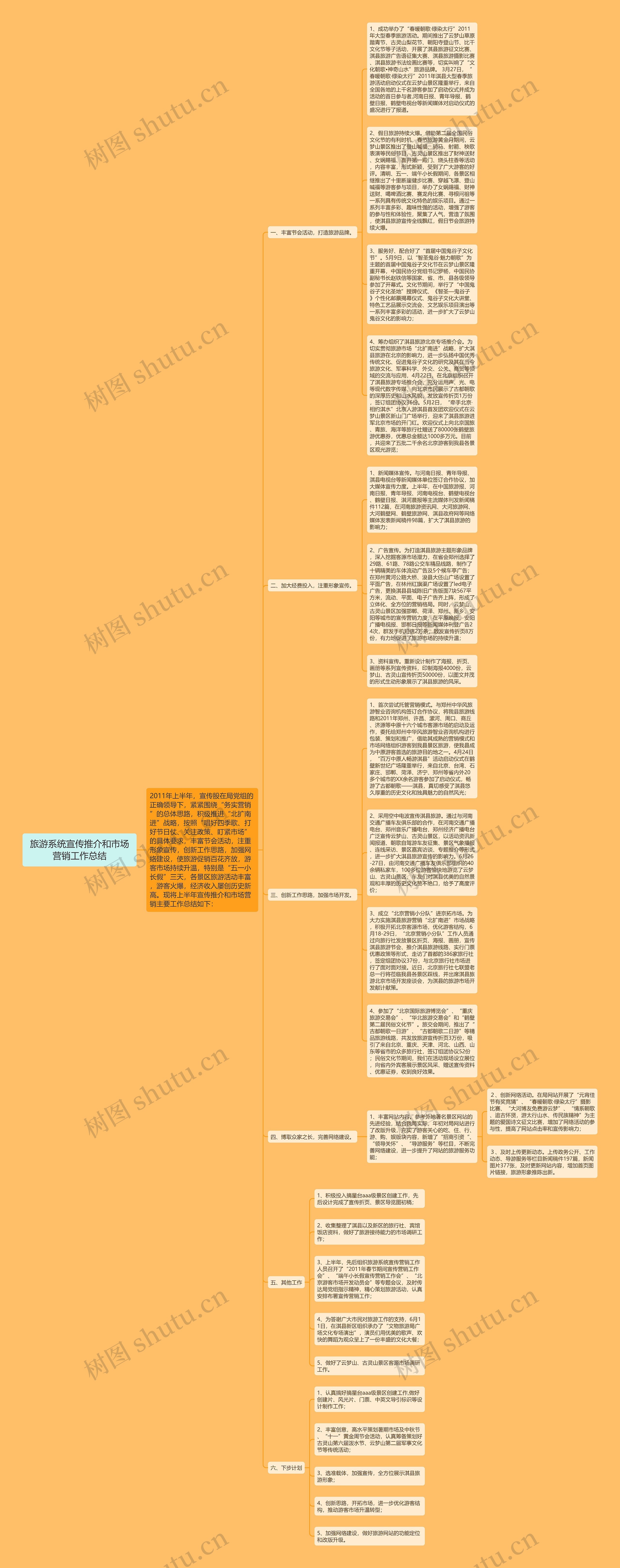 旅游系统宣传推介和市场营销工作总结