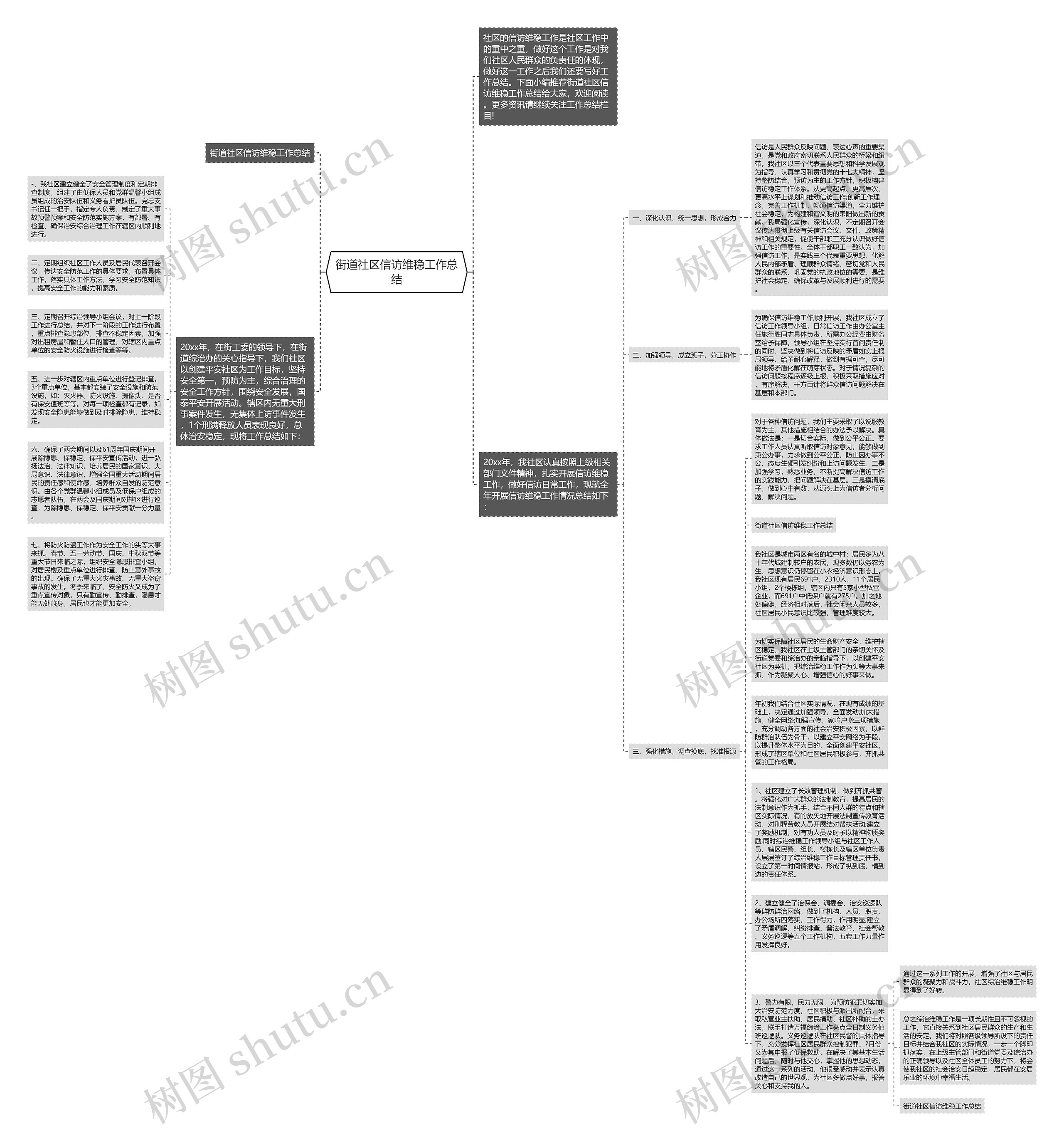 街道社区信访维稳工作总结思维导图