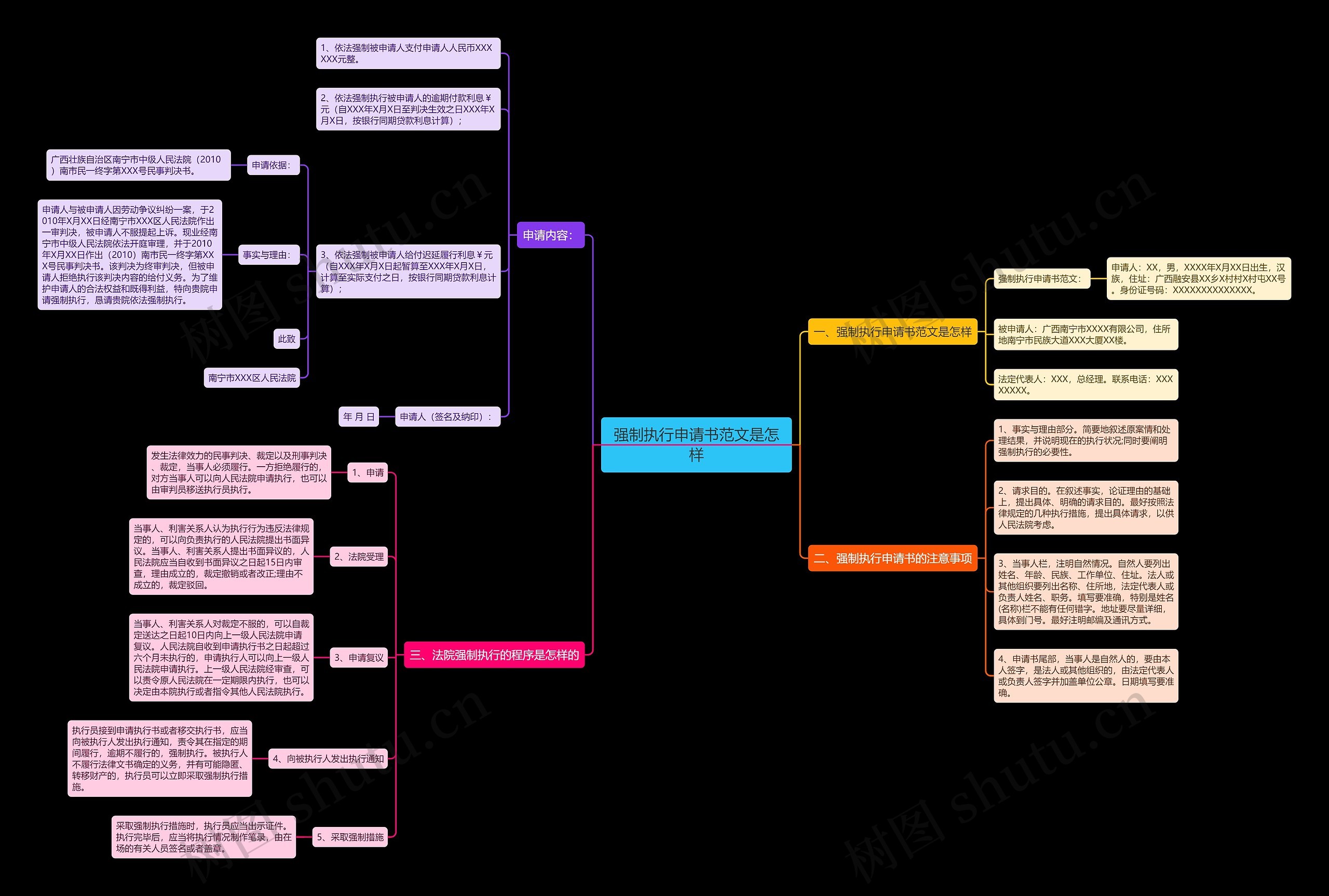 强制执行申请书范文是怎样思维导图
