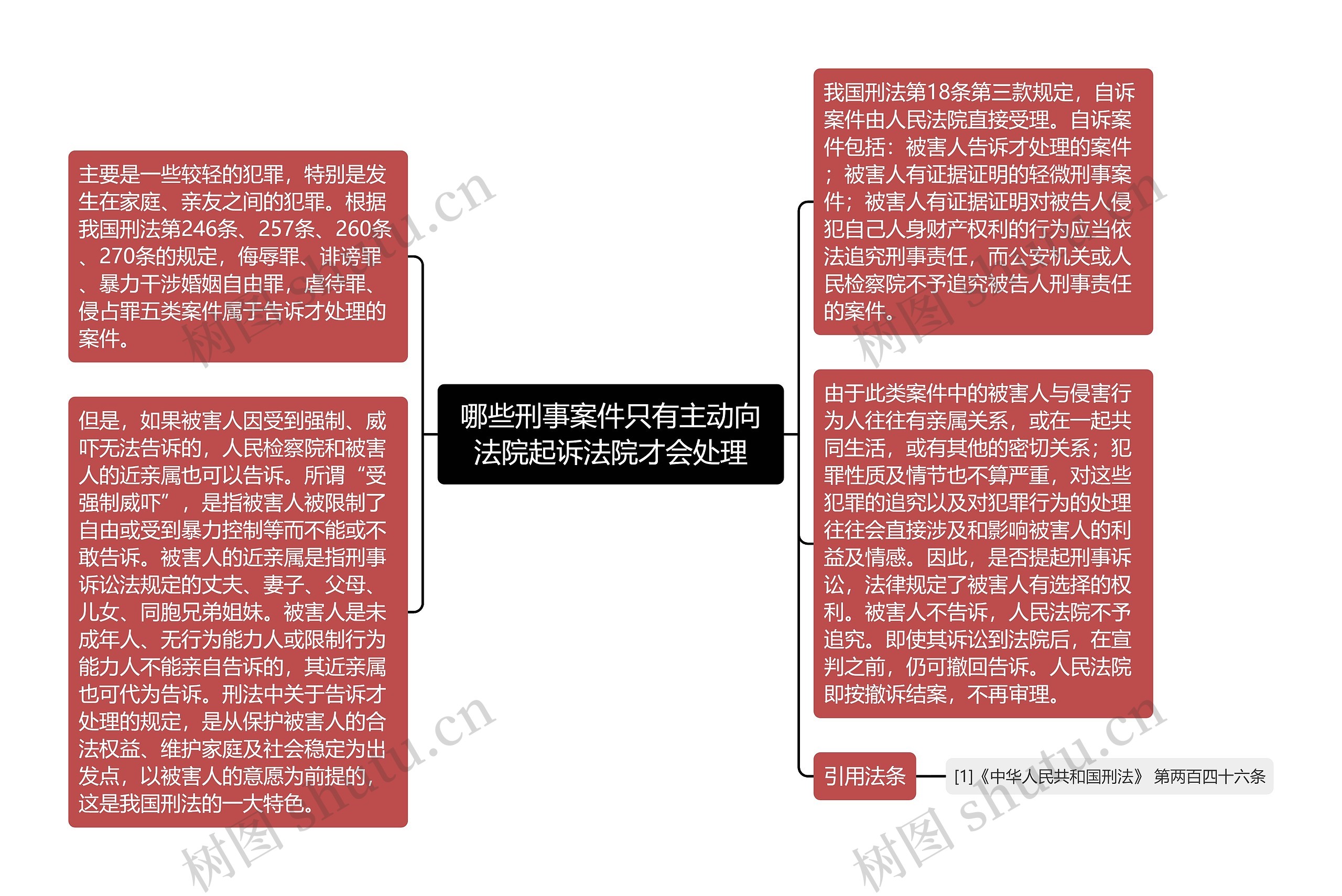 哪些刑事案件只有主动向法院起诉法院才会处理思维导图