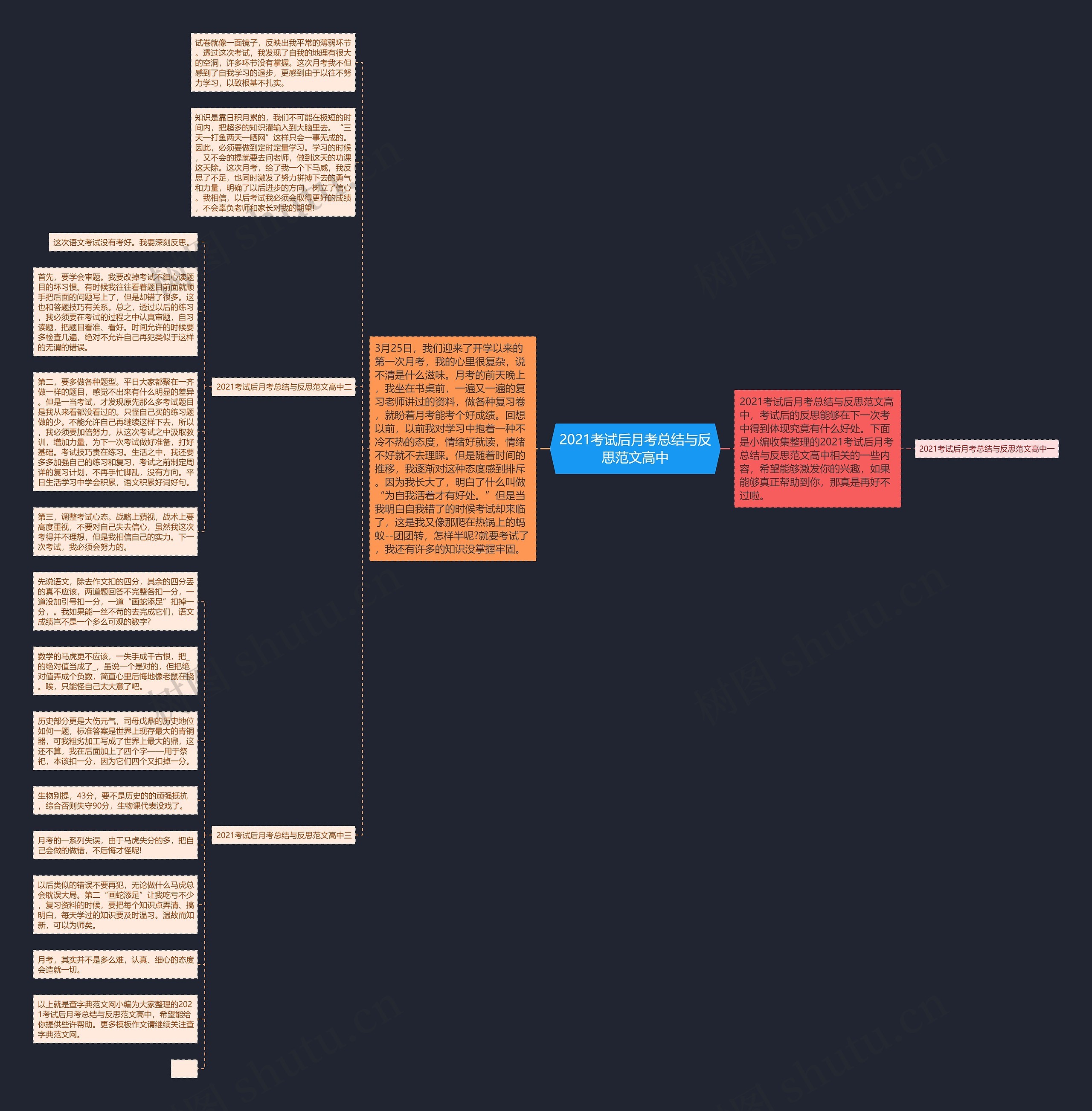 2021考试后月考总结与反思范文高中思维导图