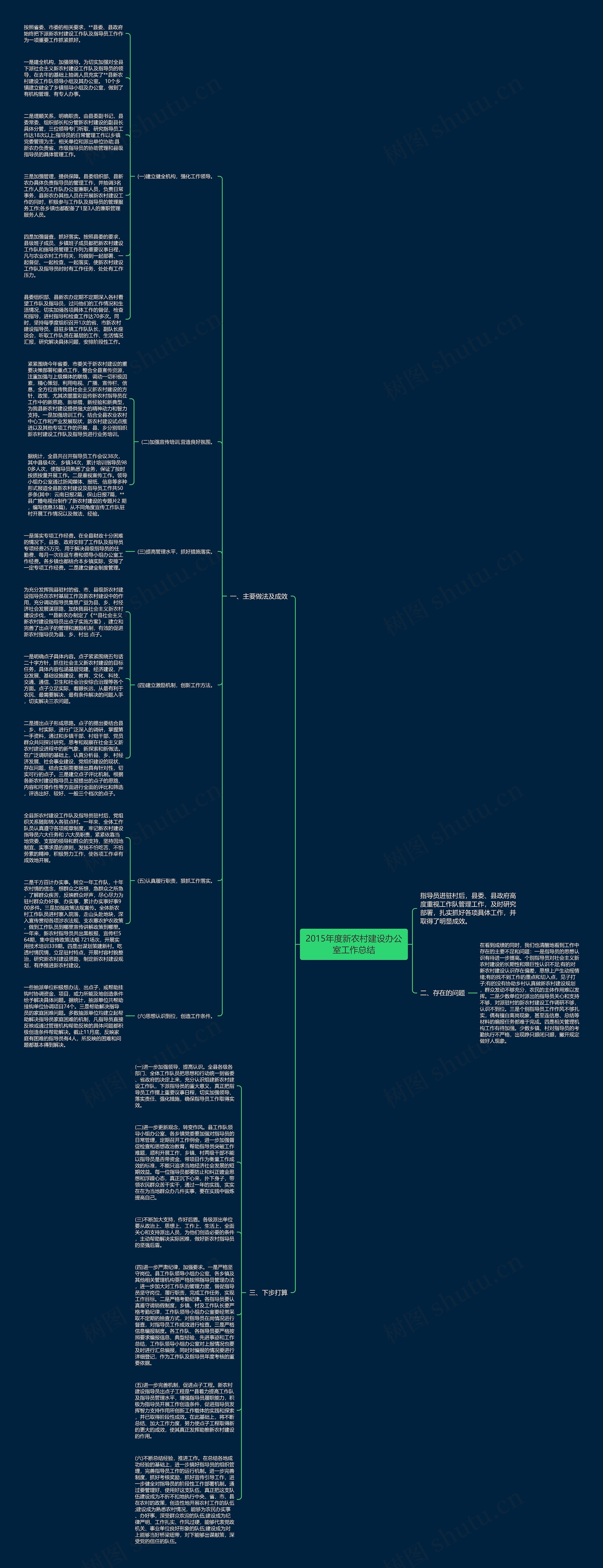 2015年度新农村建设办公室工作总结思维导图