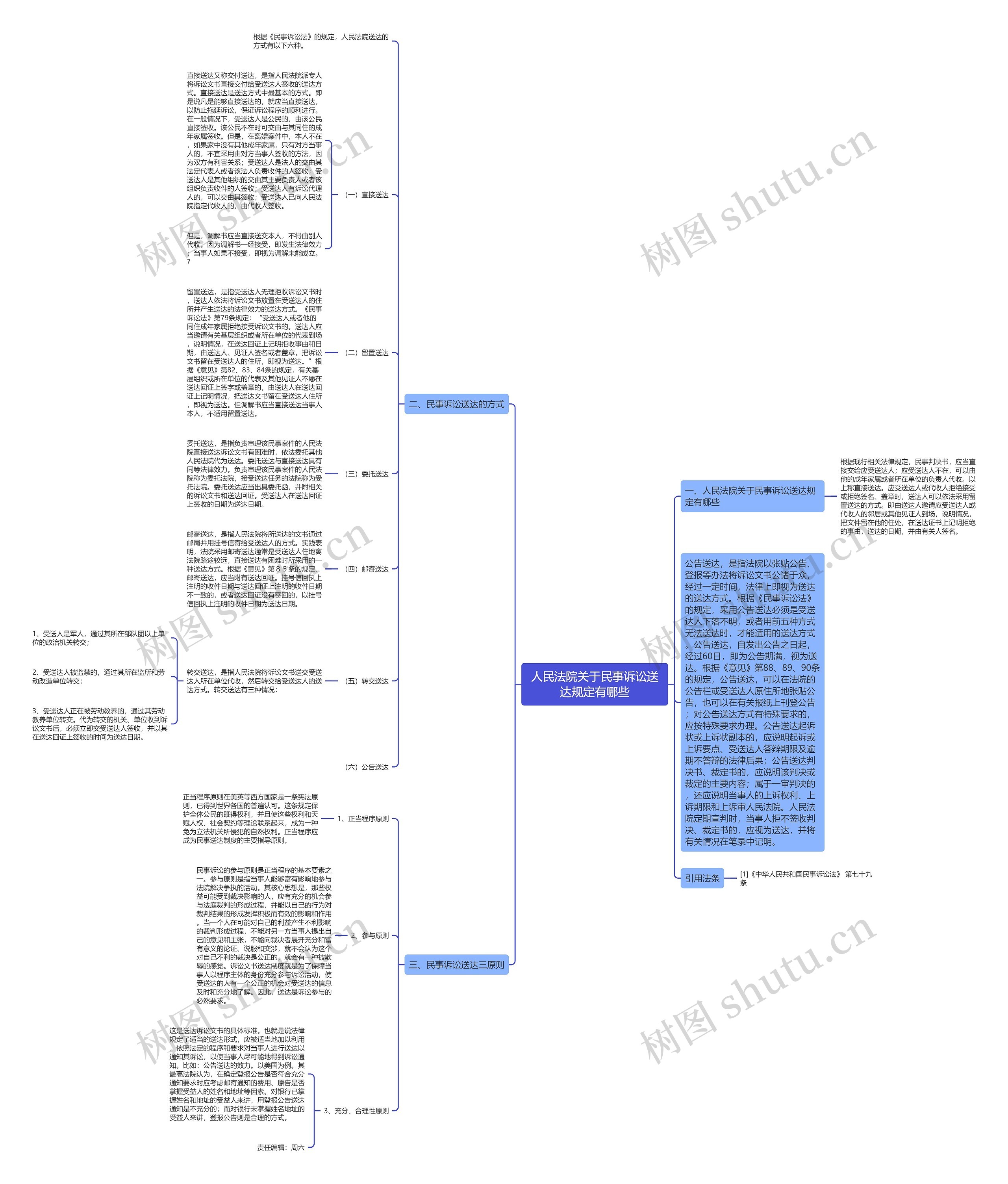 人民法院关于民事诉讼送达规定有哪些思维导图