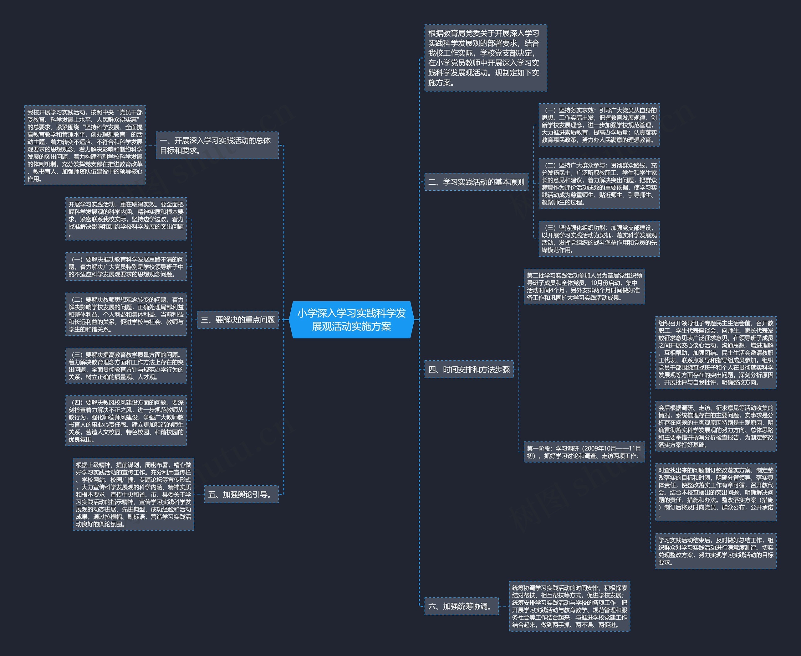 小学深入学习实践科学发展观活动实施方案 小学深入学习实践科学发展观活动实施方案