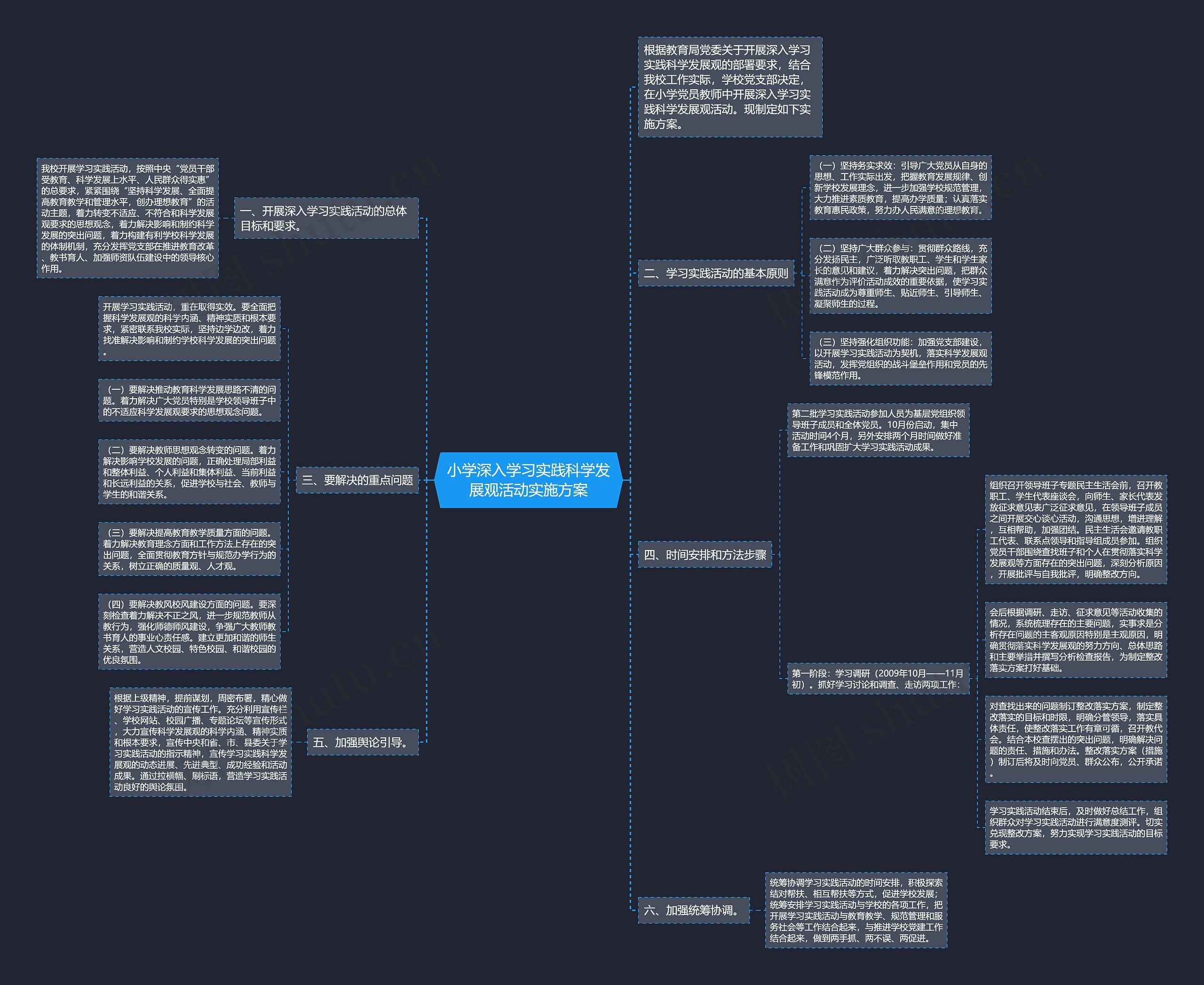 小学深入学习实践科学发展观活动实施方案思维导图