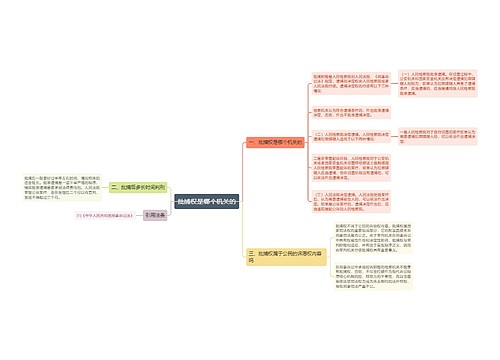 批捕权是哪个机关的