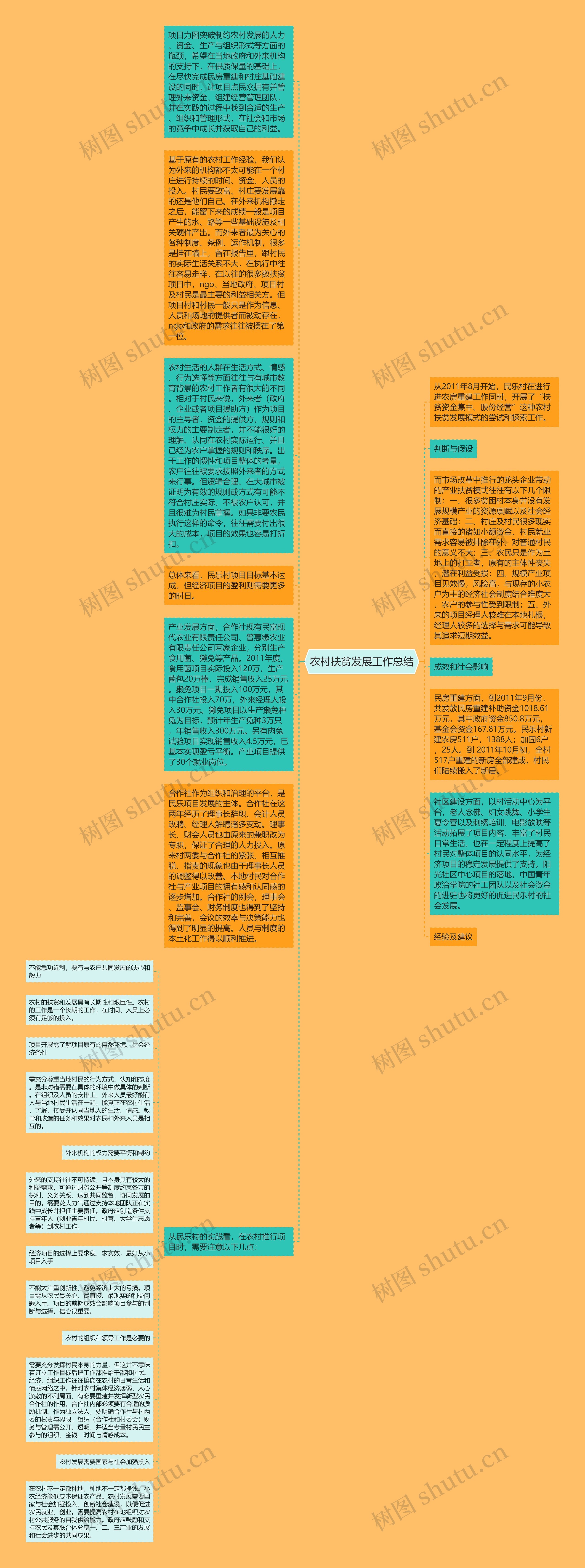 农村扶贫发展工作总结思维导图