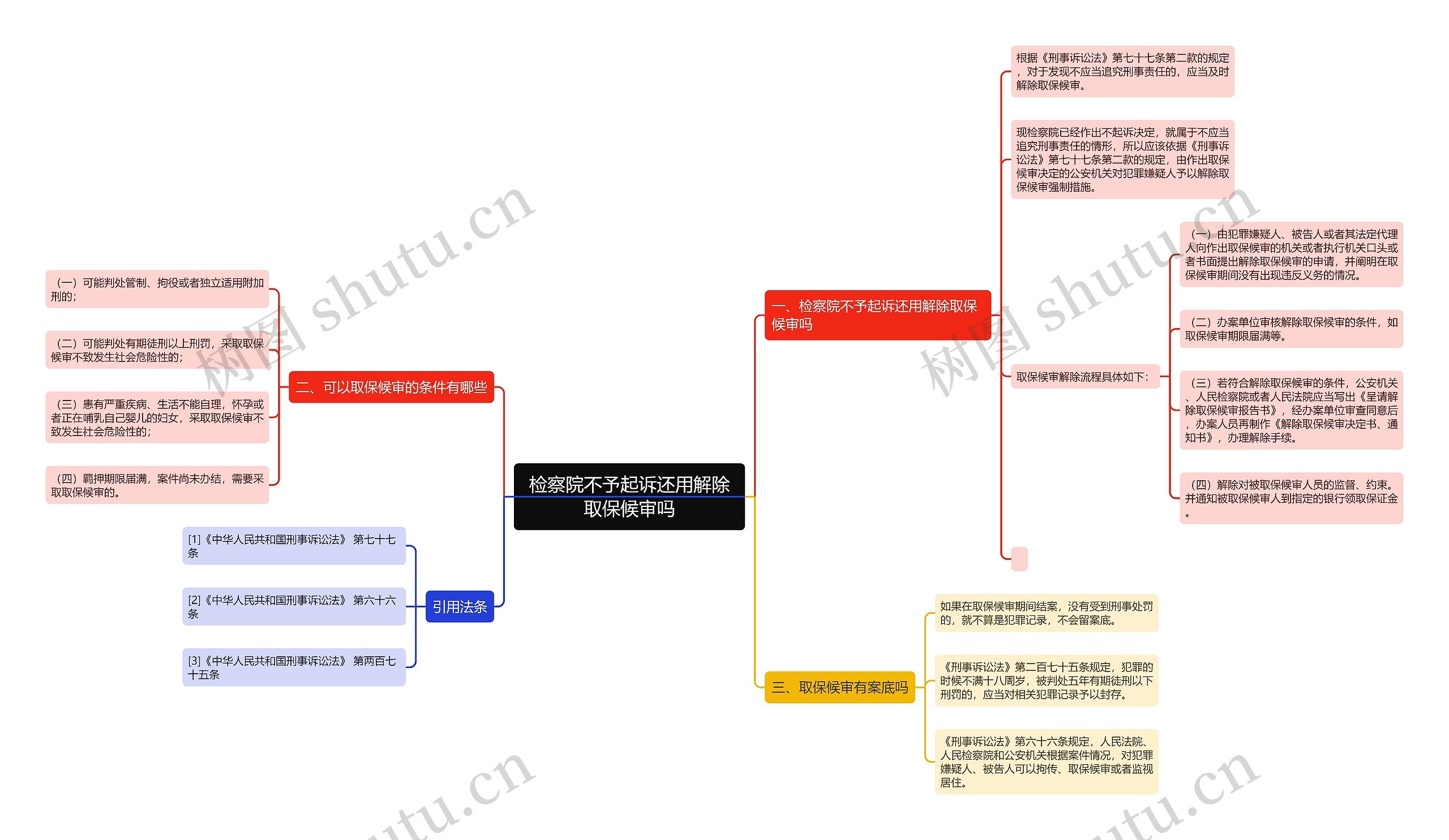 检察院不予起诉还用解除取保候审吗