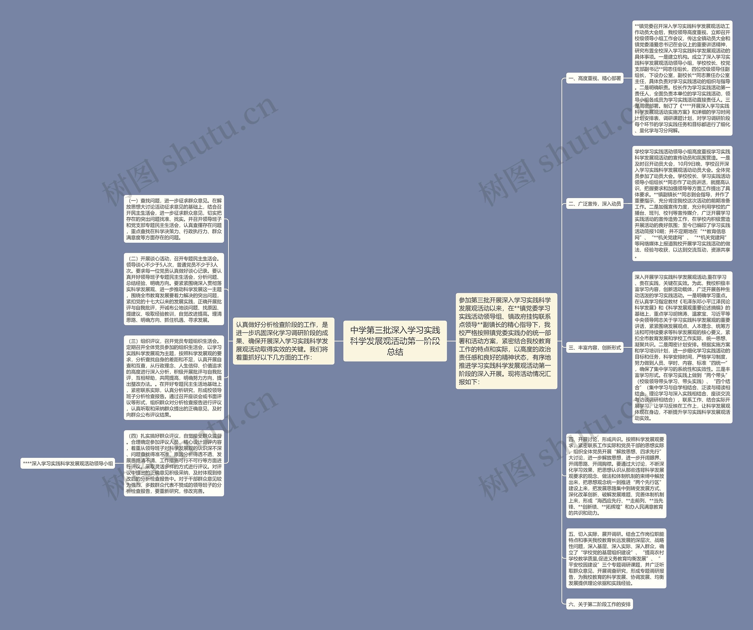 中学第三批深入学习实践科学发展观活动第一阶段总结思维导图