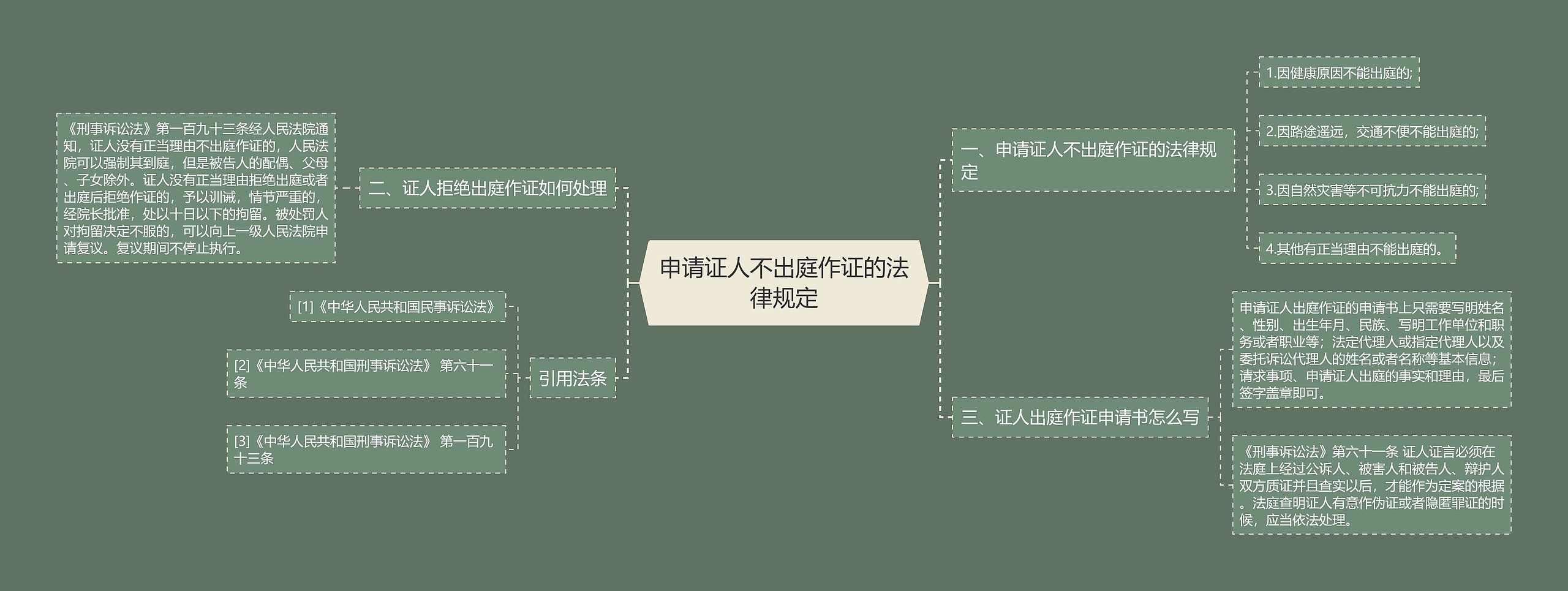 申请证人不出庭作证的法律规定