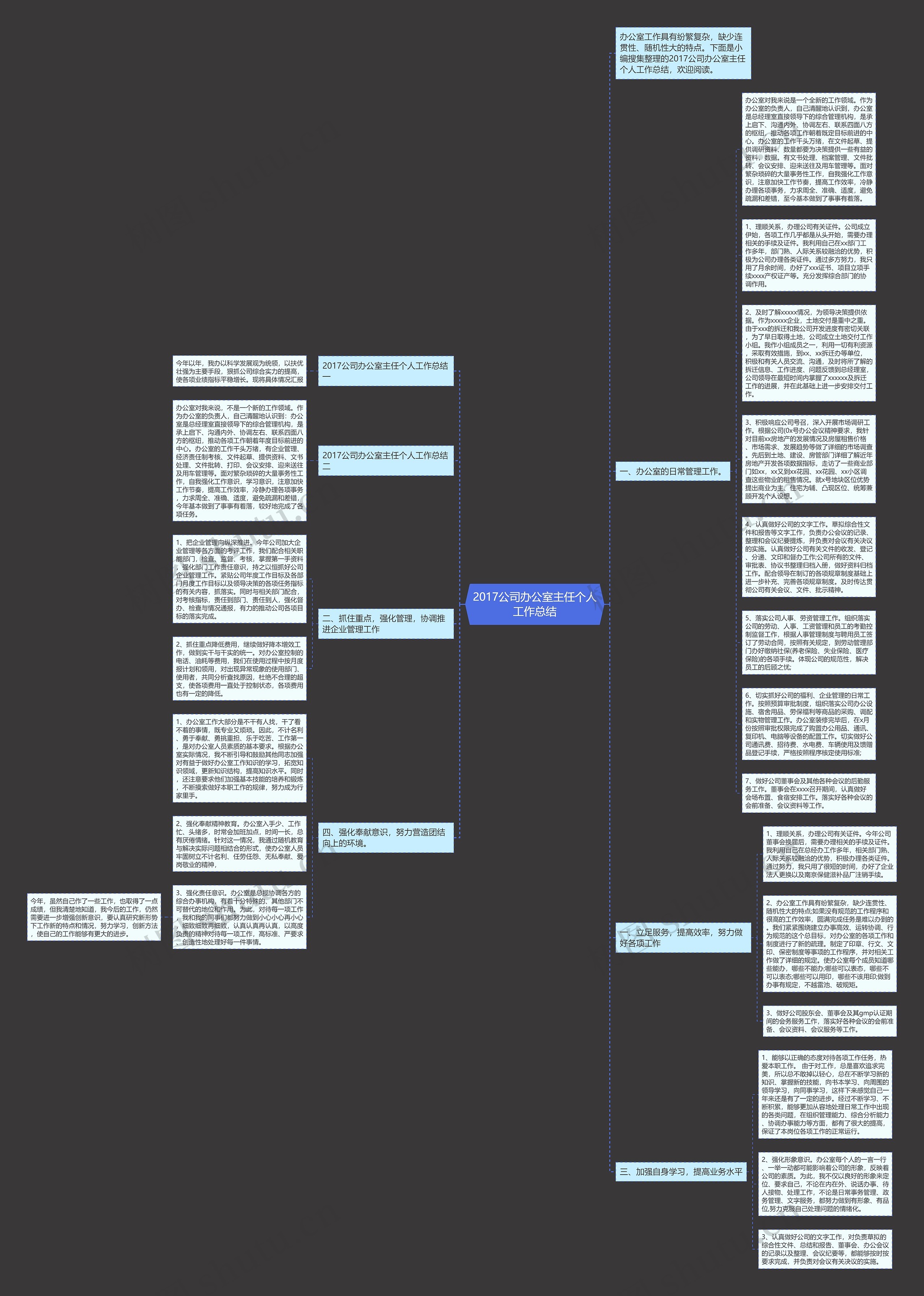 2017公司办公室主任个人工作总结思维导图