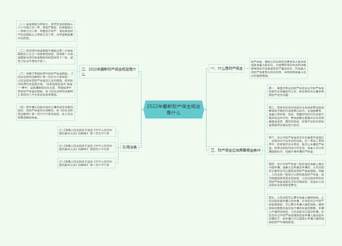 2022年最新财产保全规定是什么