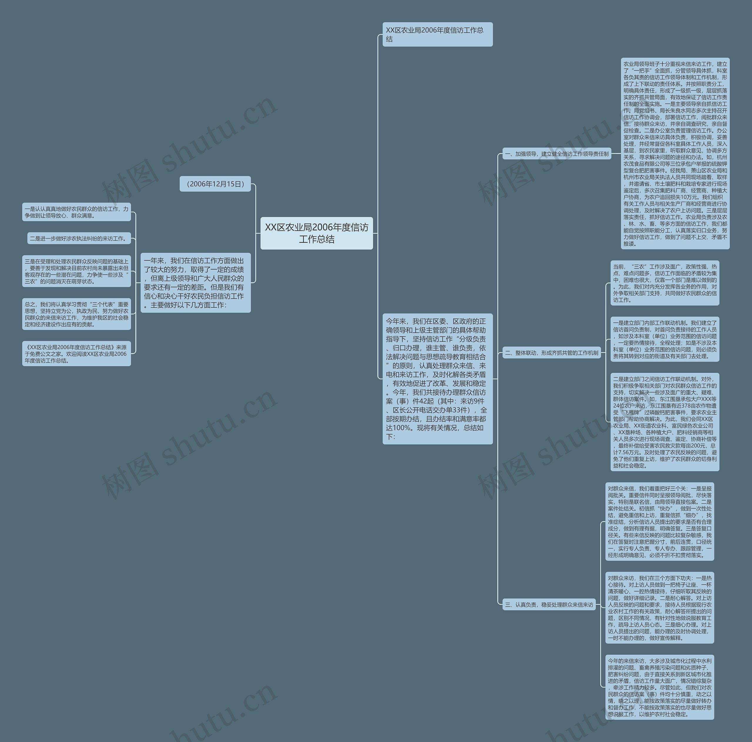 XX区农业局2006年度信访工作总结 XX区农业局2006年度信访工作总结