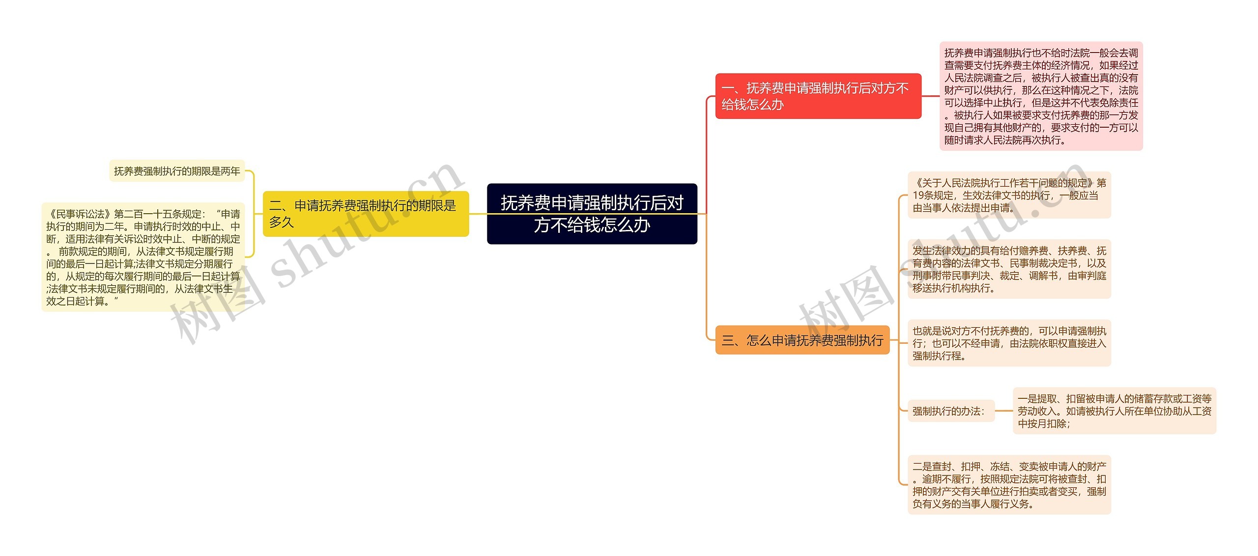 抚养费申请强制执行后对方不给钱怎么办