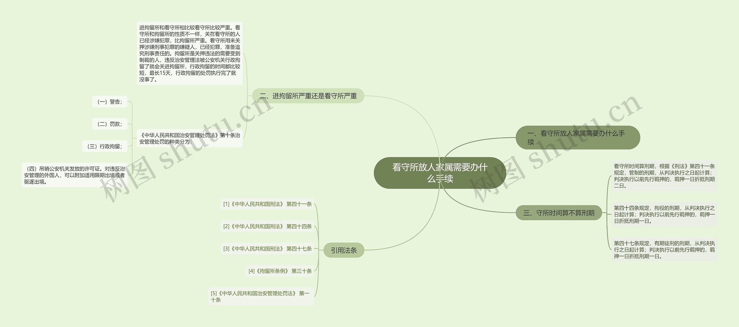 看守所放人家属需要办什么手续思维导图