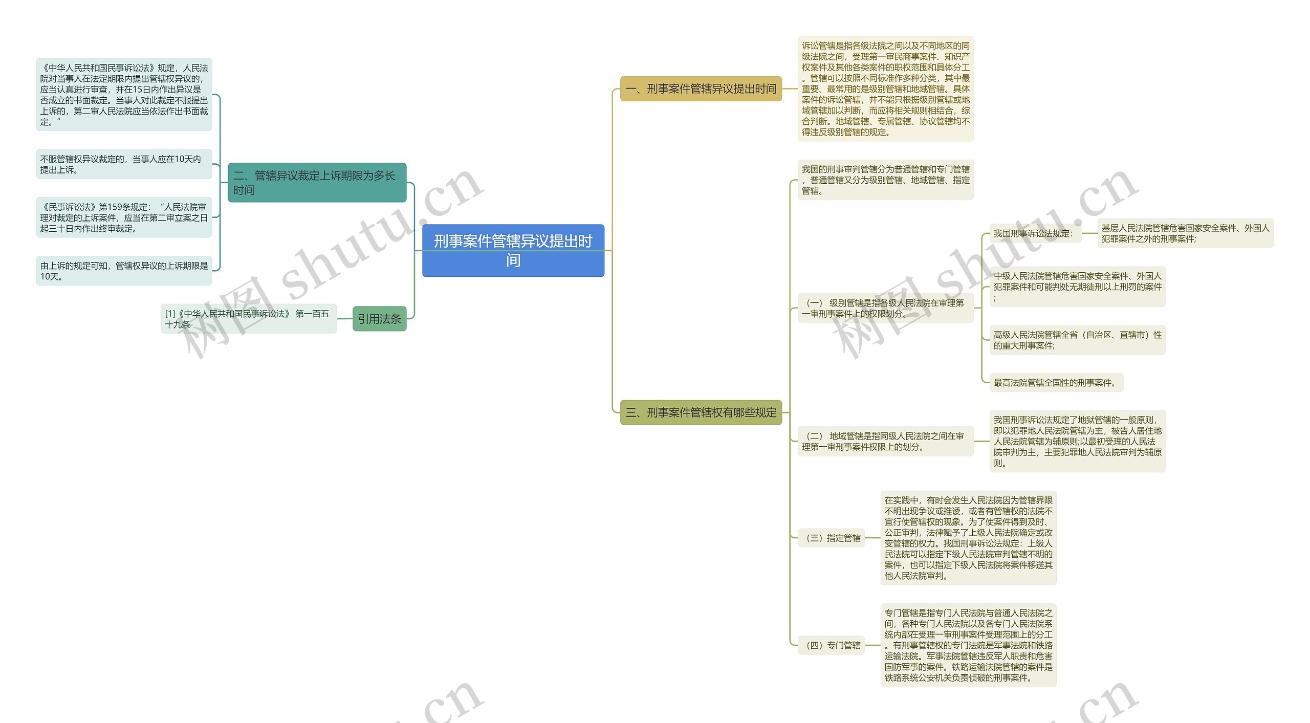 刑事案件管辖异议提出时间