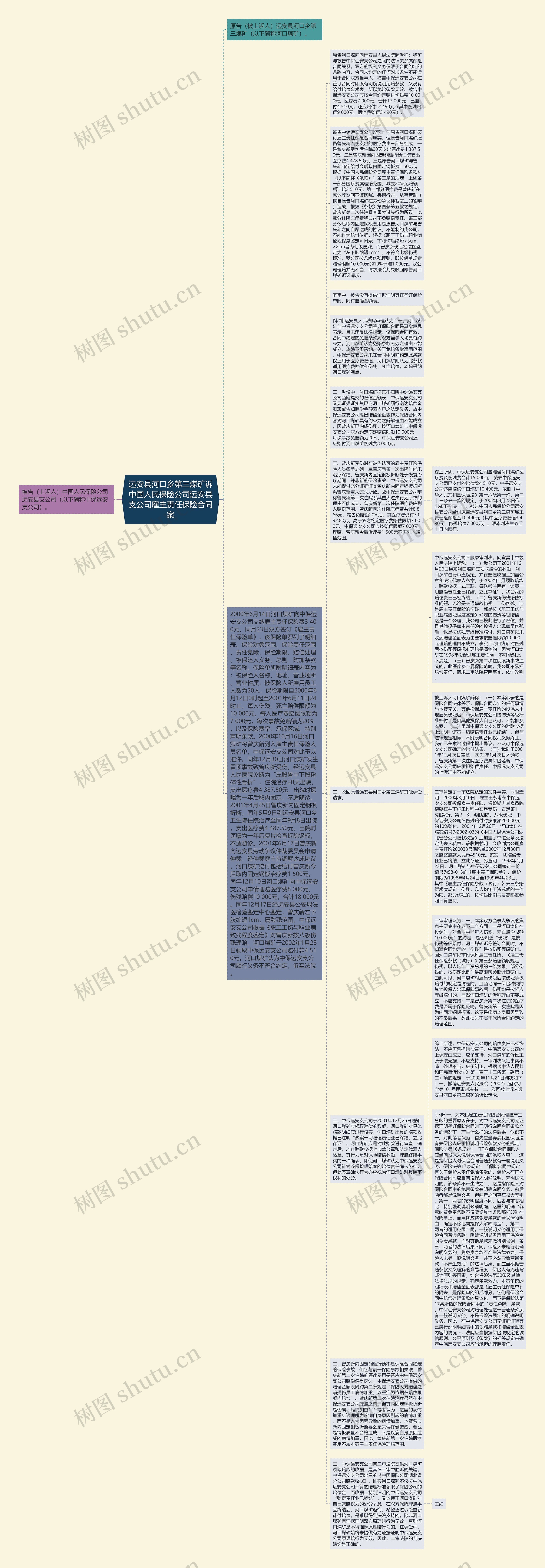 远安县河口乡第三煤矿诉中国人民保险公司远安县支公司雇主责任保险合同案思维导图
