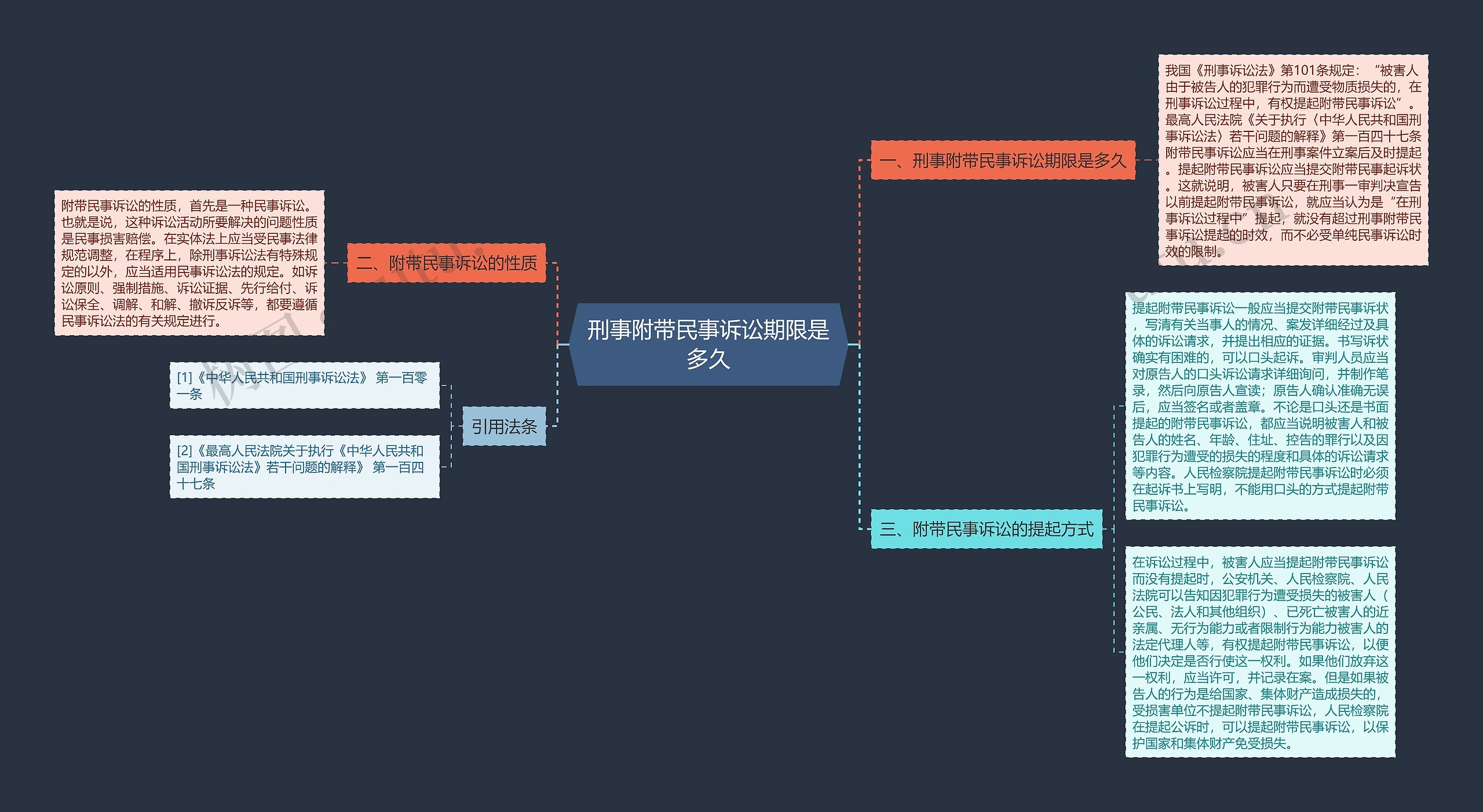 刑事附带民事诉讼期限是多久思维导图