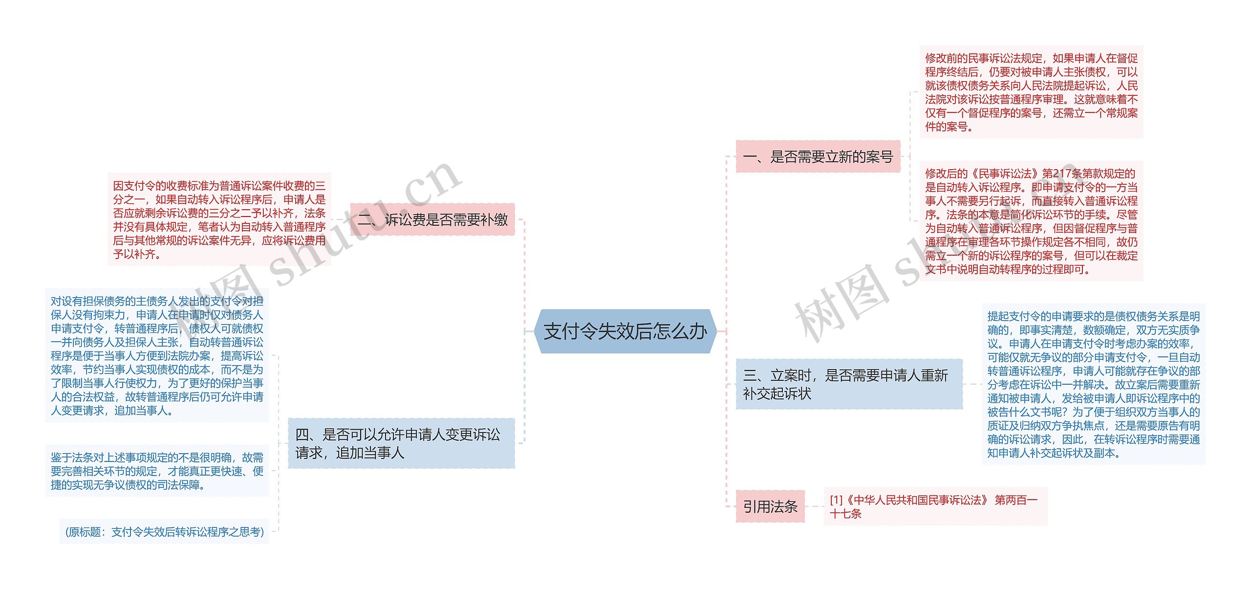 支付令失效后怎么办