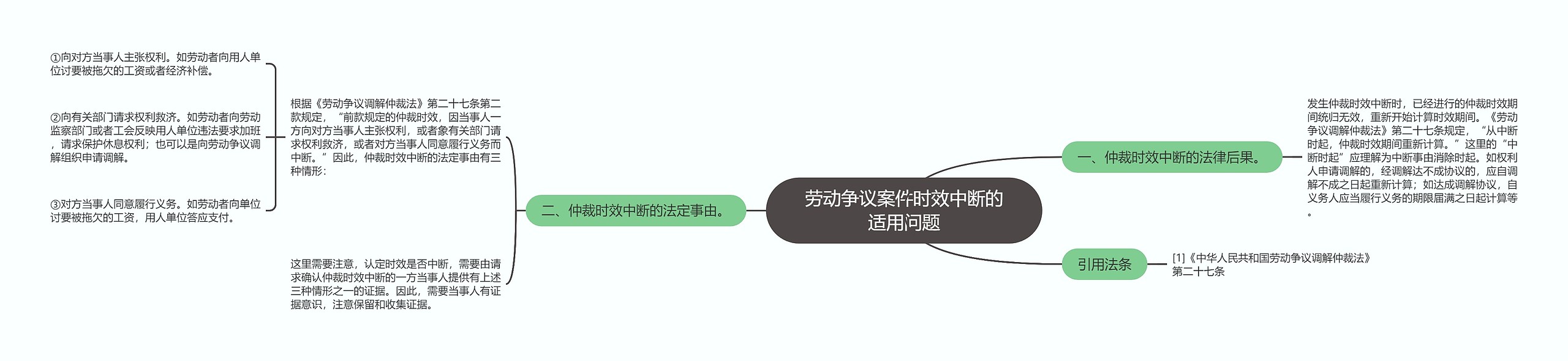 劳动争议案件时效中断的适用问题