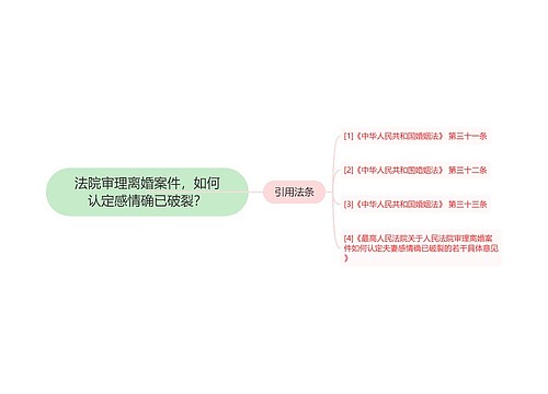 法院审理离婚案件，如何认定感情确已破裂？