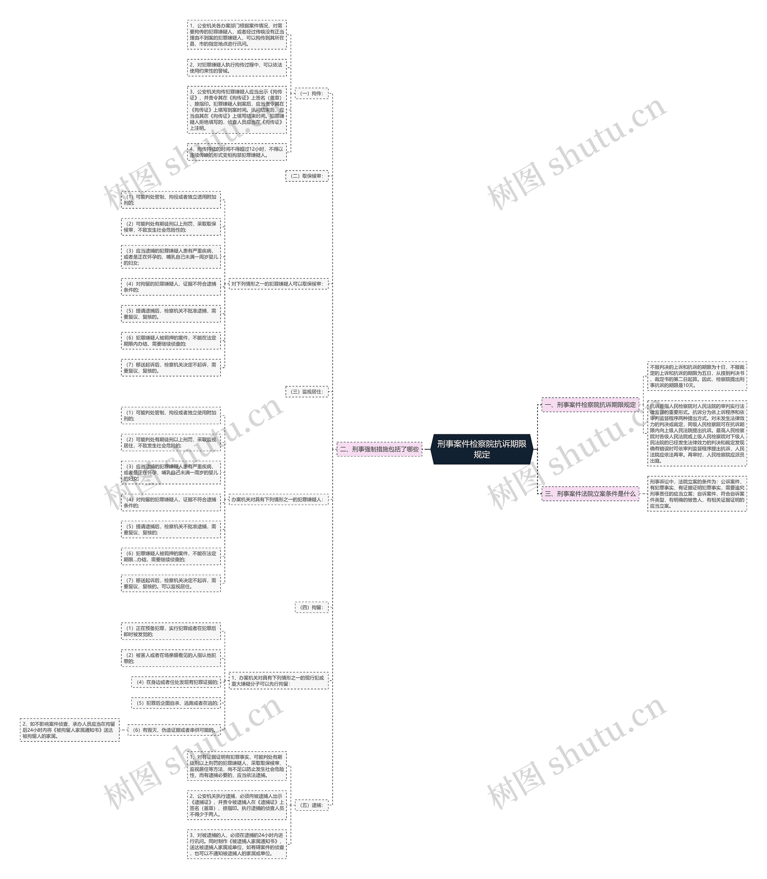 刑事案件检察院抗诉期限规定 刑事案件检察院抗诉期限规定