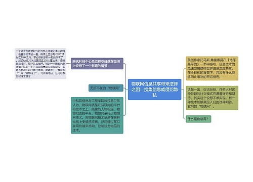 物联网信息共享带来法律之困：搜集信息或侵犯隐私