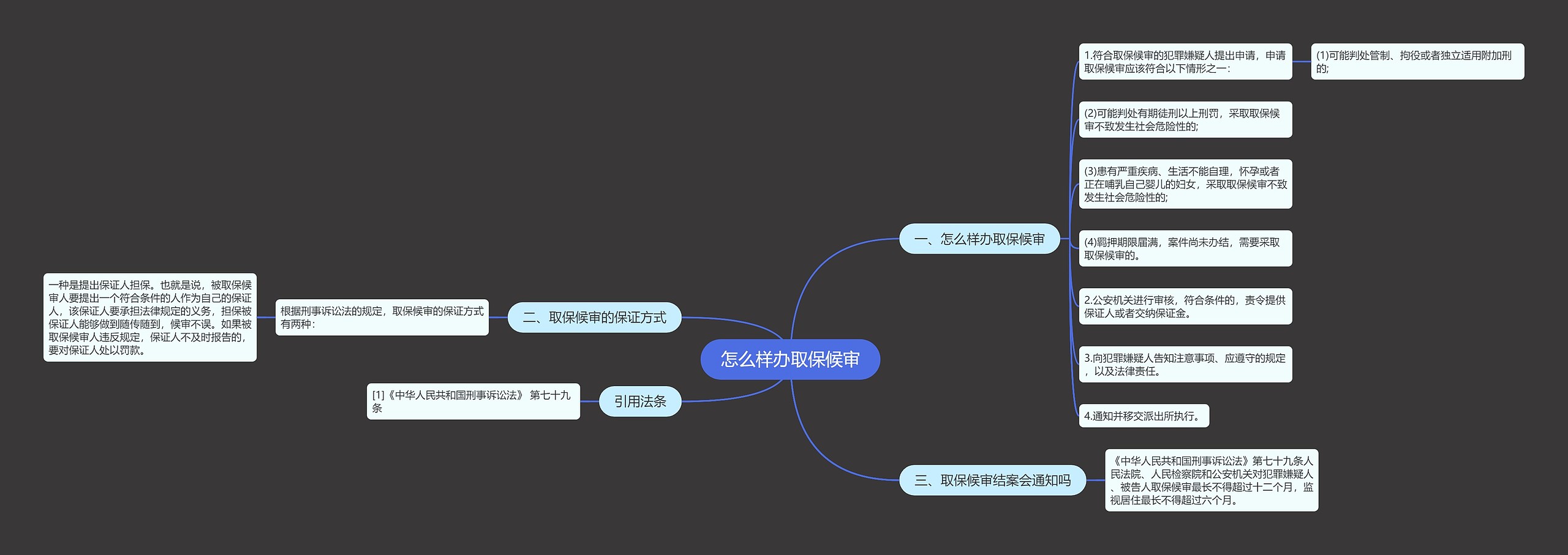 怎么样办取保候审思维导图