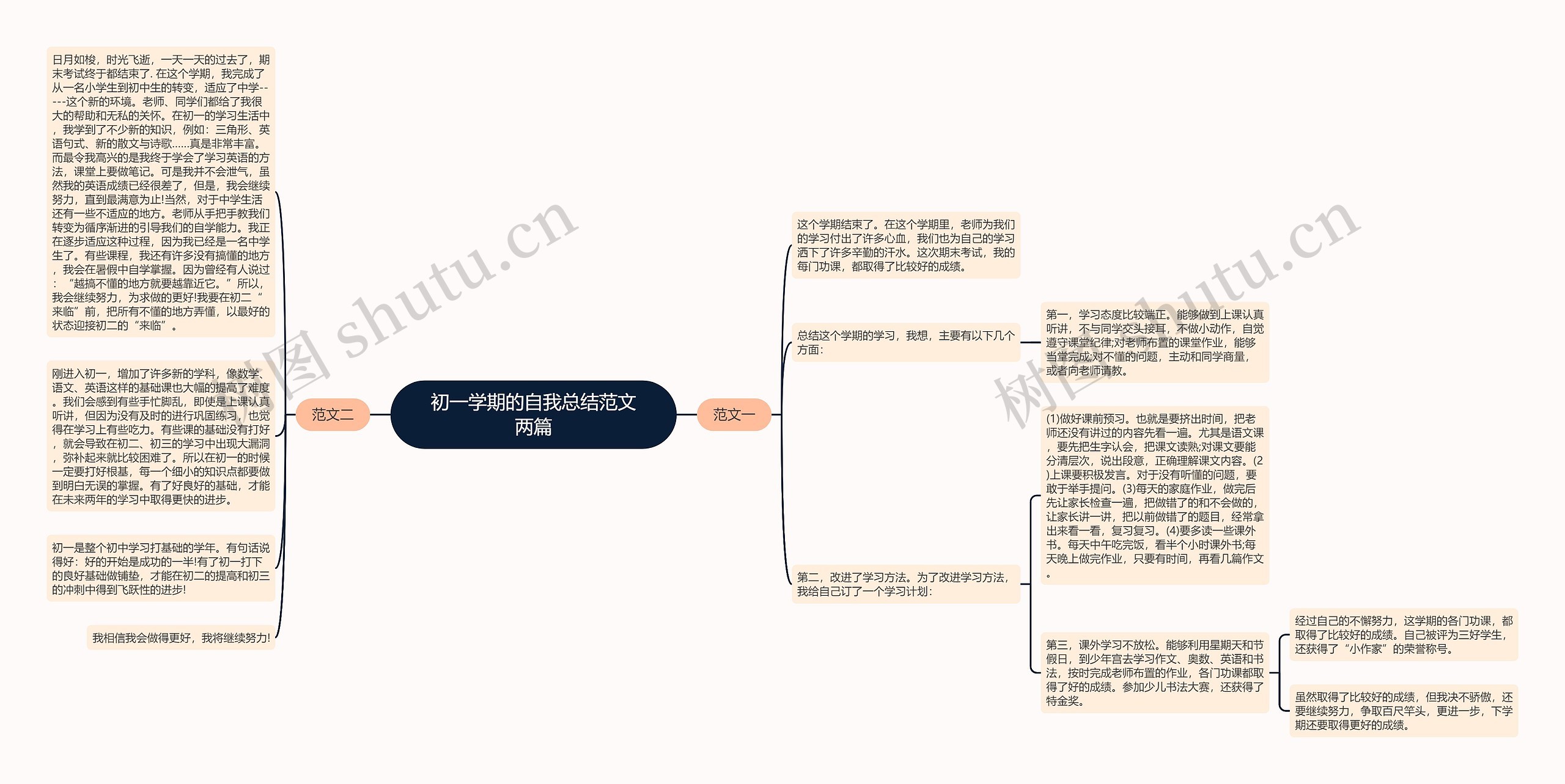 初一学期的自我总结范文两篇 初一学期的自我总结范文两篇