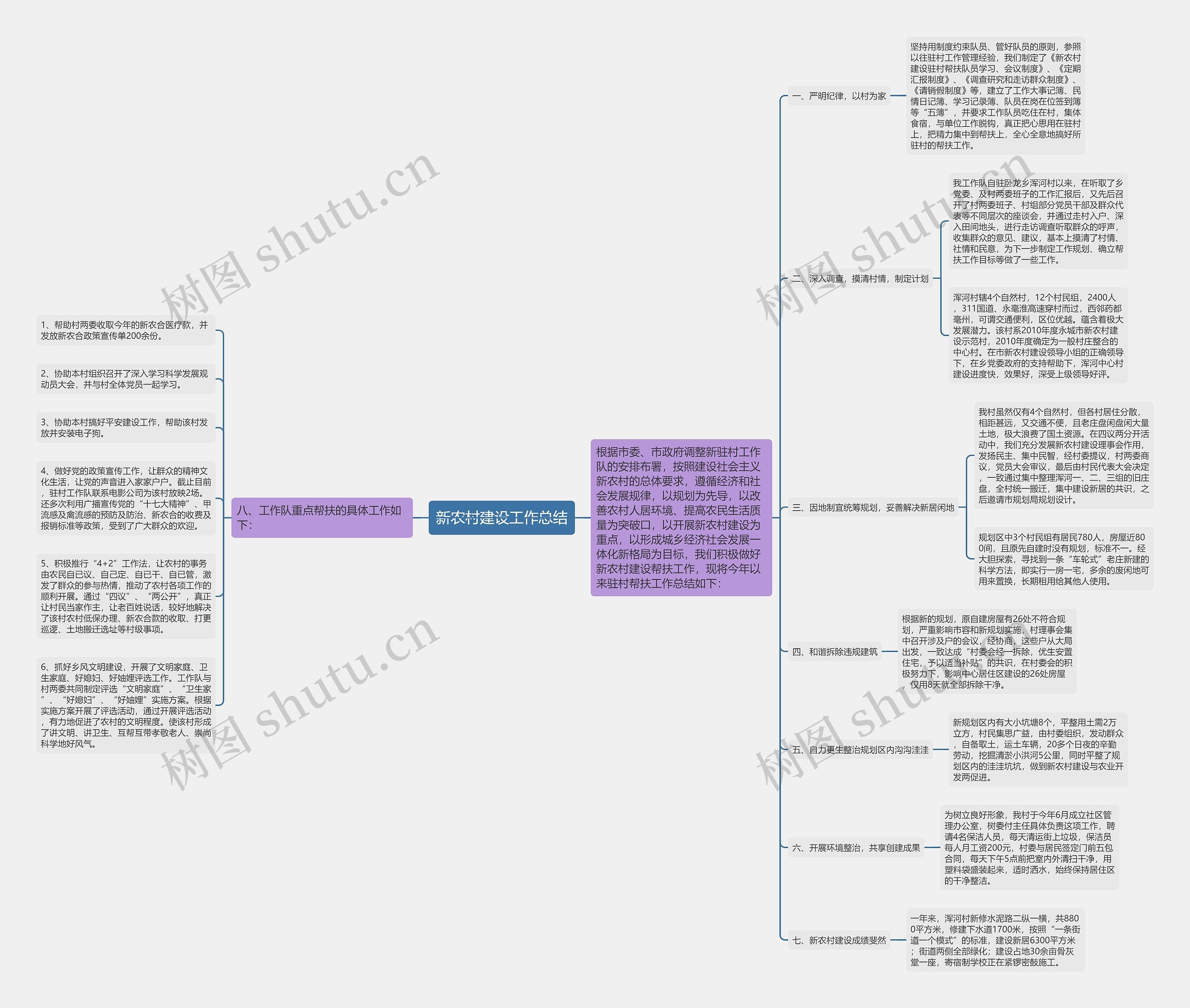 新农村建设工作总结 新农村建设工作总结