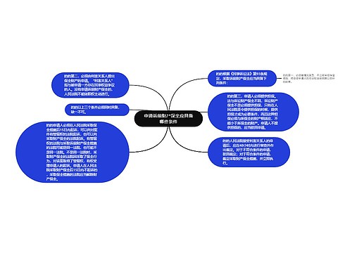 申请诉前财产保全应具备哪些条件