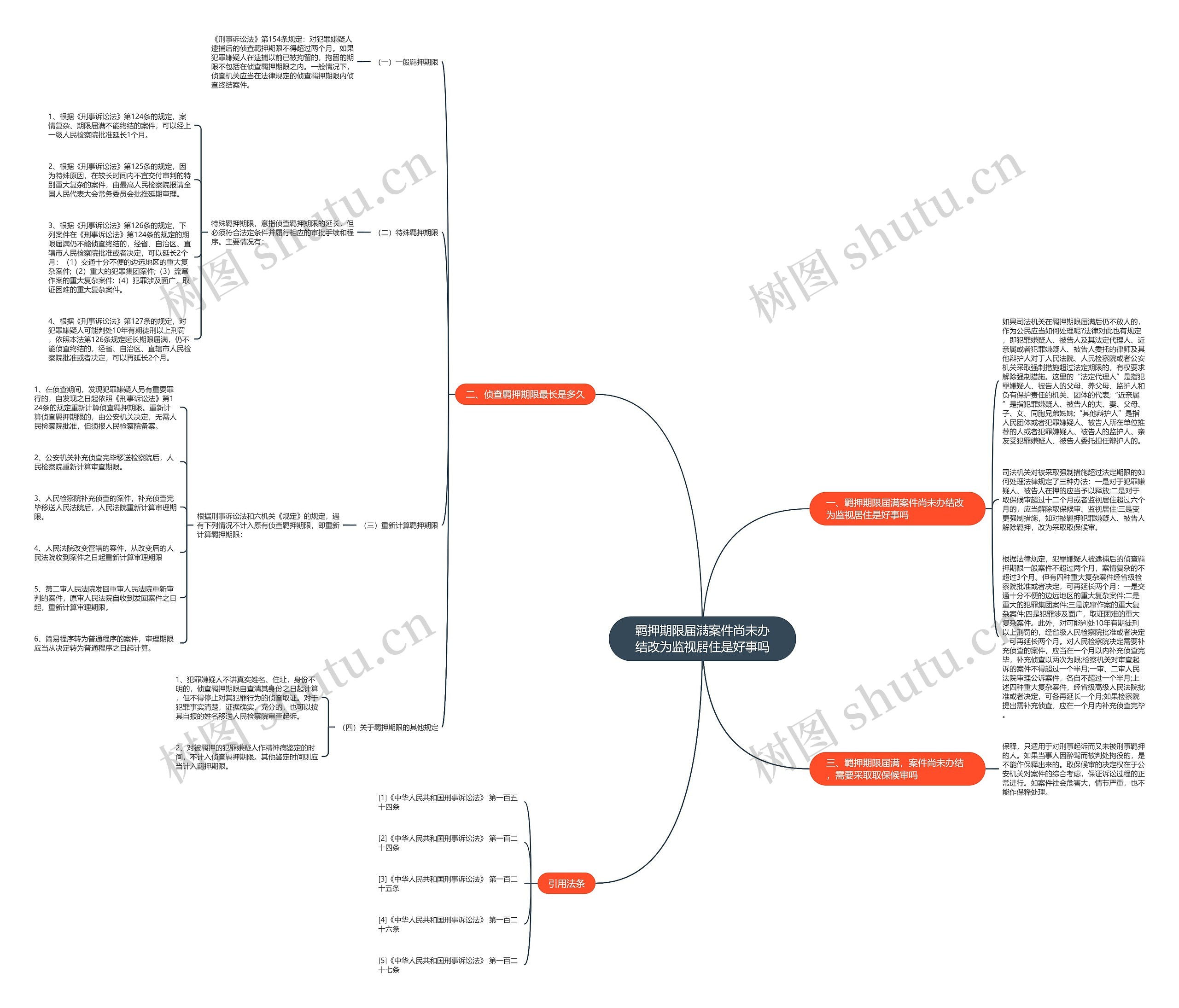 羁押期限届满案件尚未办结改为监视居住是好事吗 羁押期限届满案件尚未办结改为监视居住是好事吗