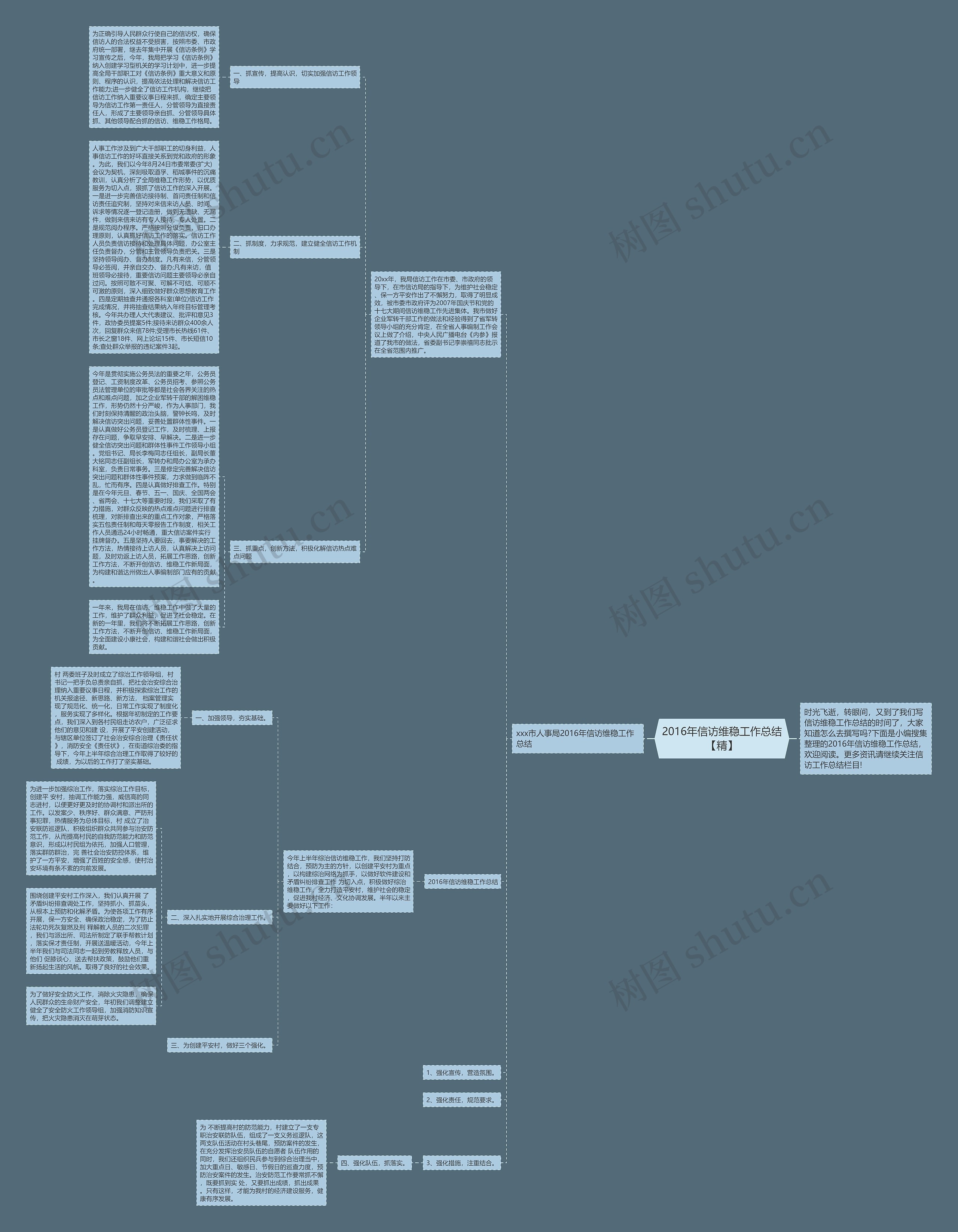 2016年信访维稳工作总结【精】思维导图