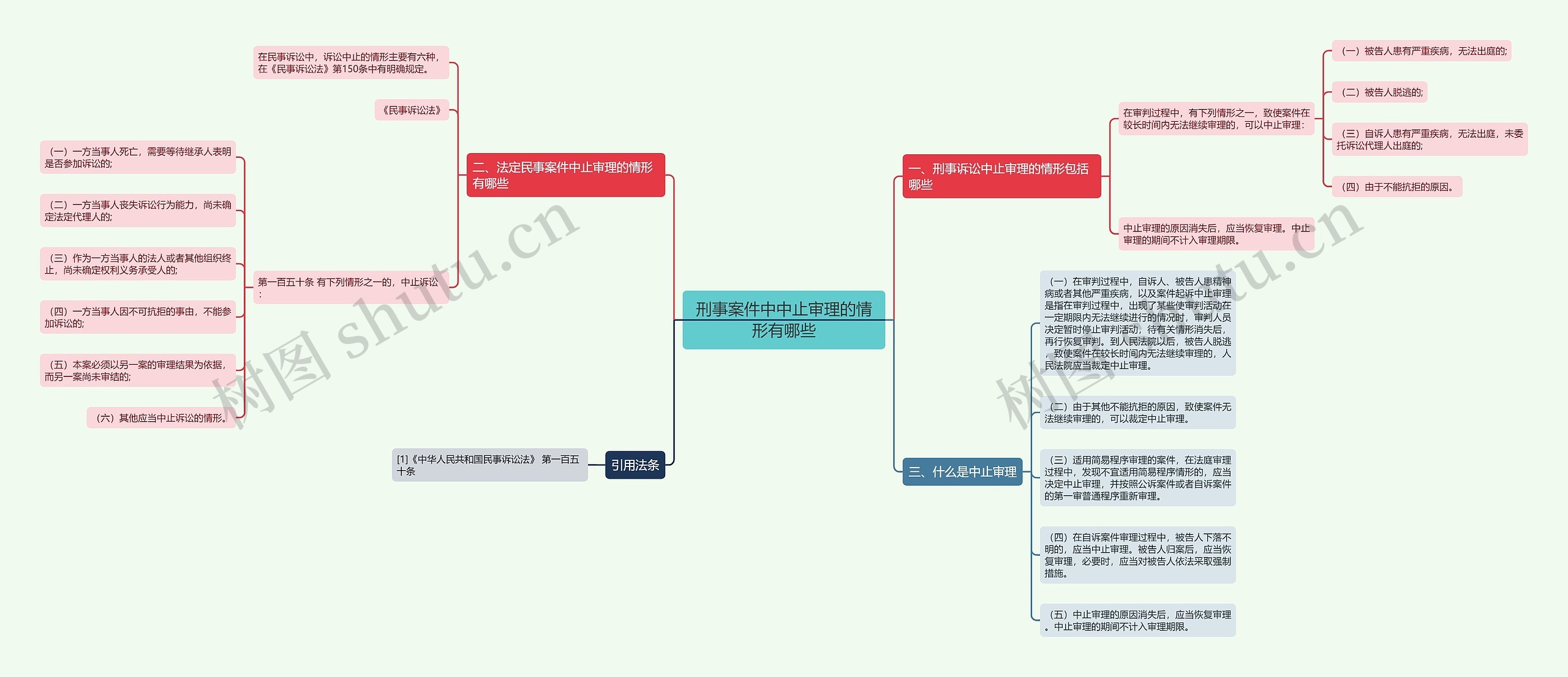 刑事案件中中止审理的情形有哪些