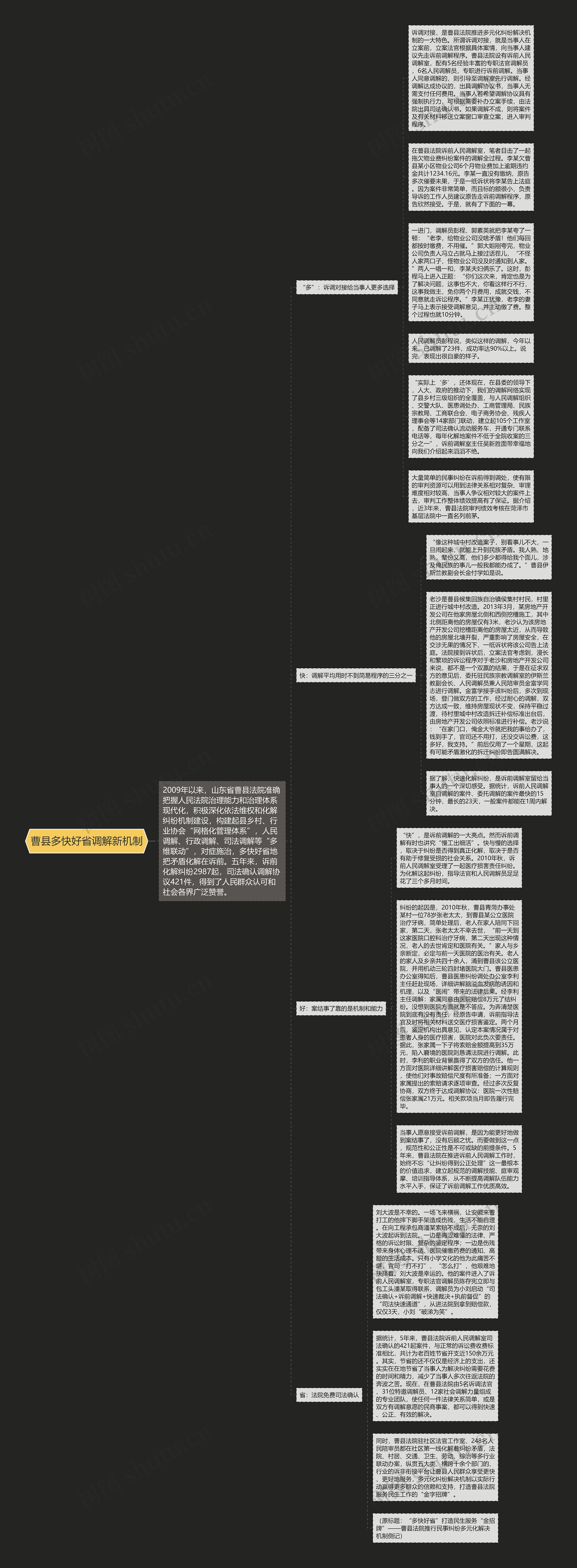 曹县多快好省调解新机制思维导图