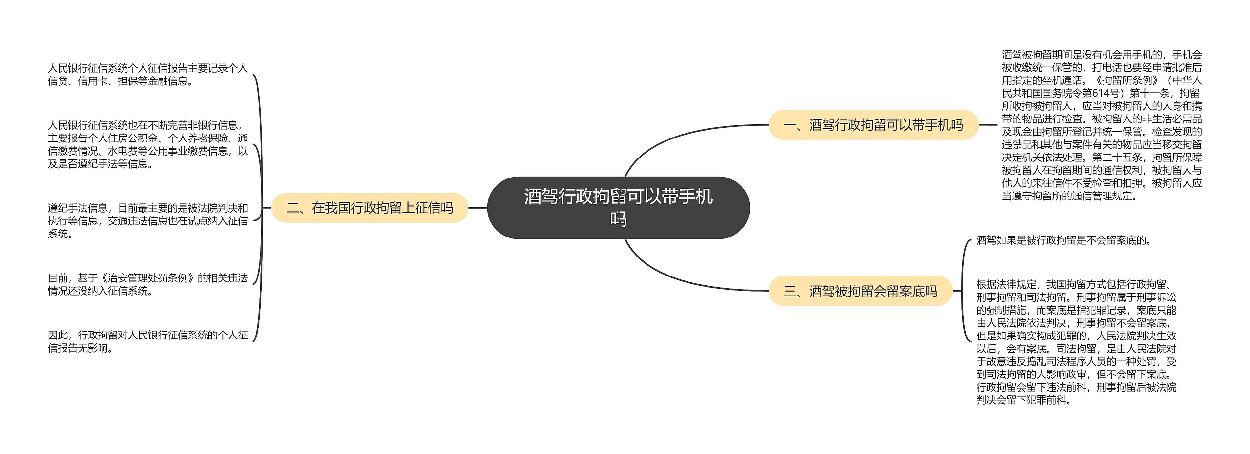 酒驾行政拘留可以带手机吗