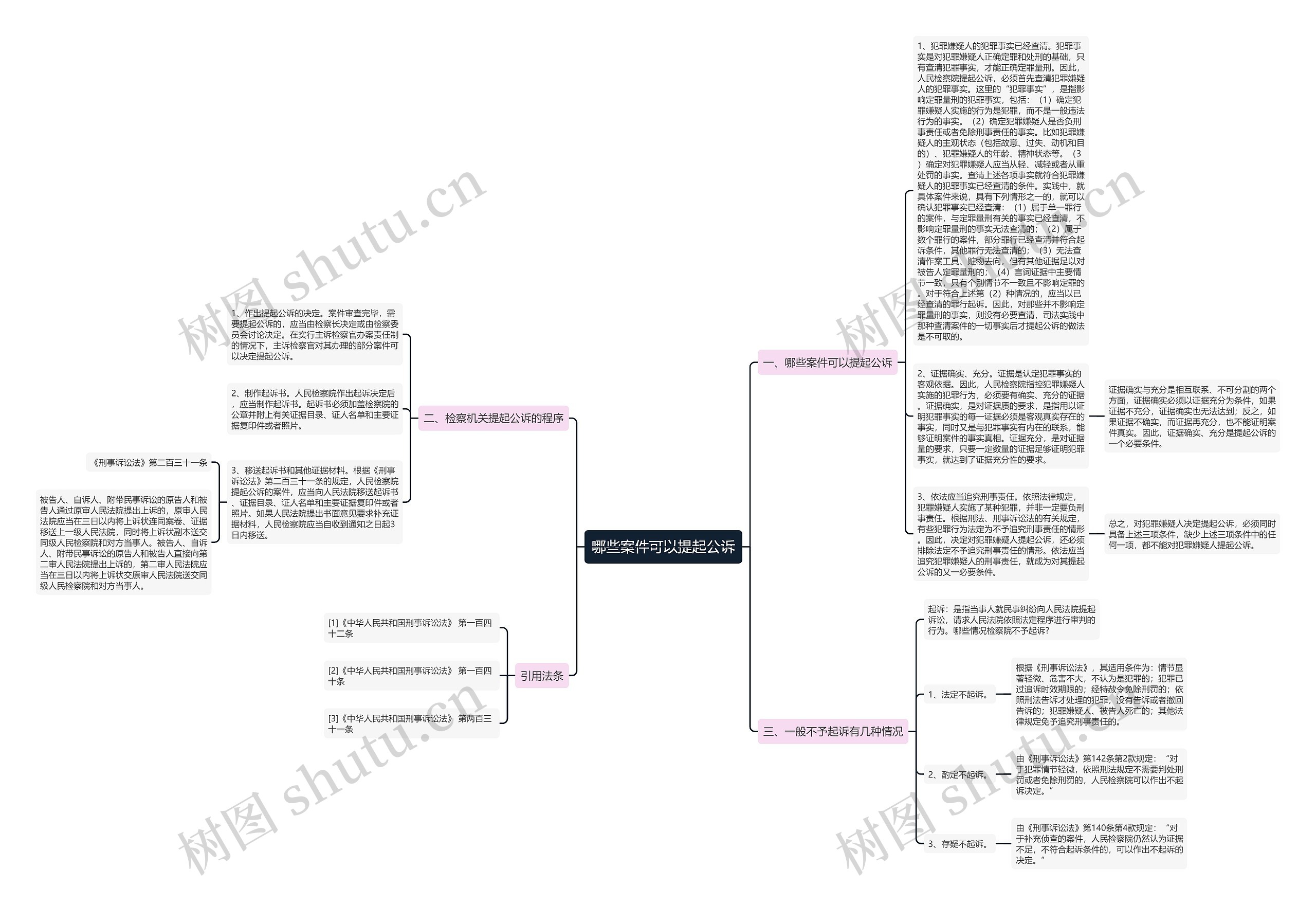 哪些案件可以提起公诉思维导图