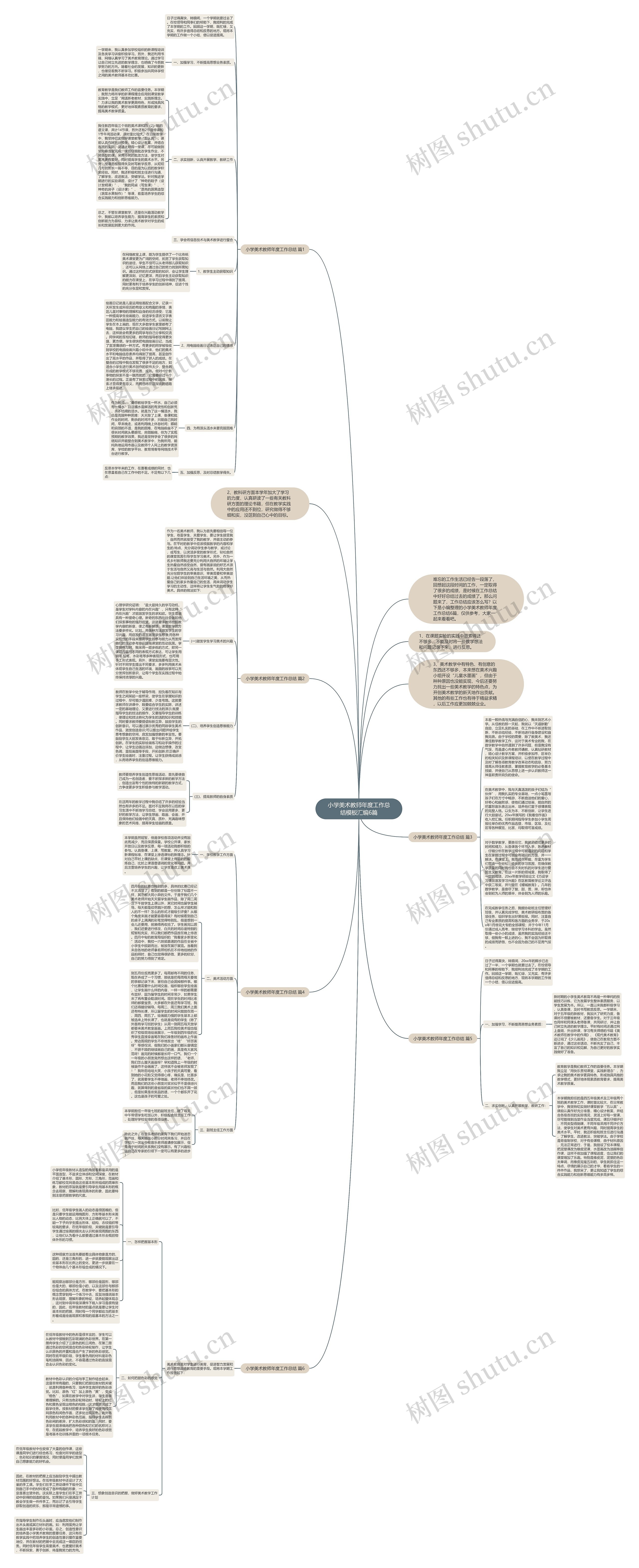 小学美术教师年度工作总结汇编6篇思维导图
