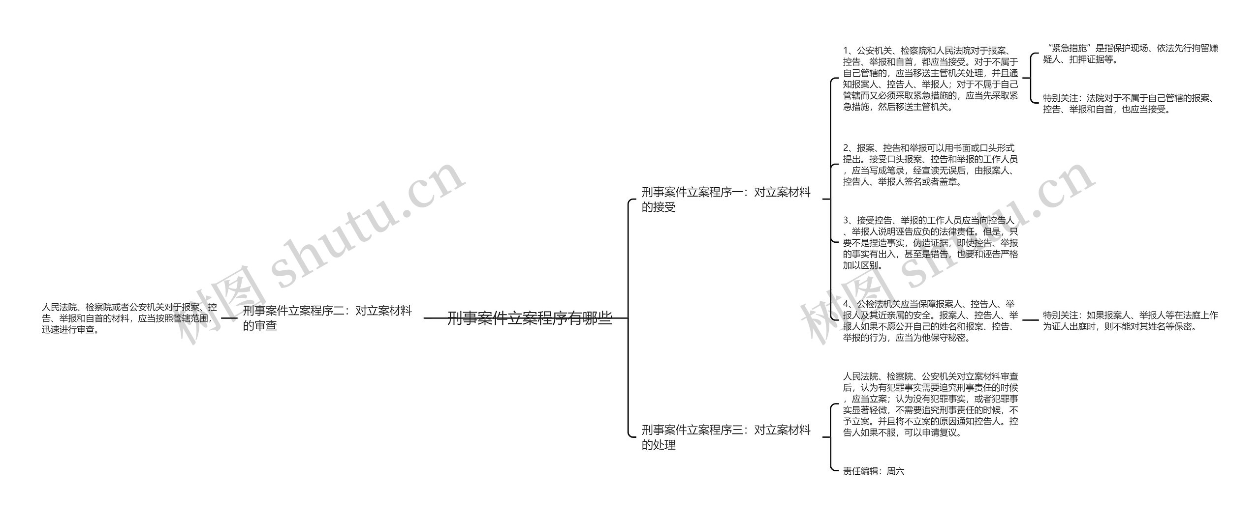 刑事案件立案程序有哪些